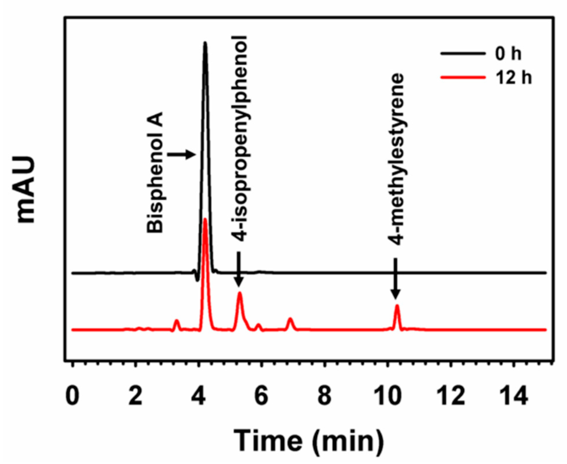 Nanomaterials 11 03124 g006 550