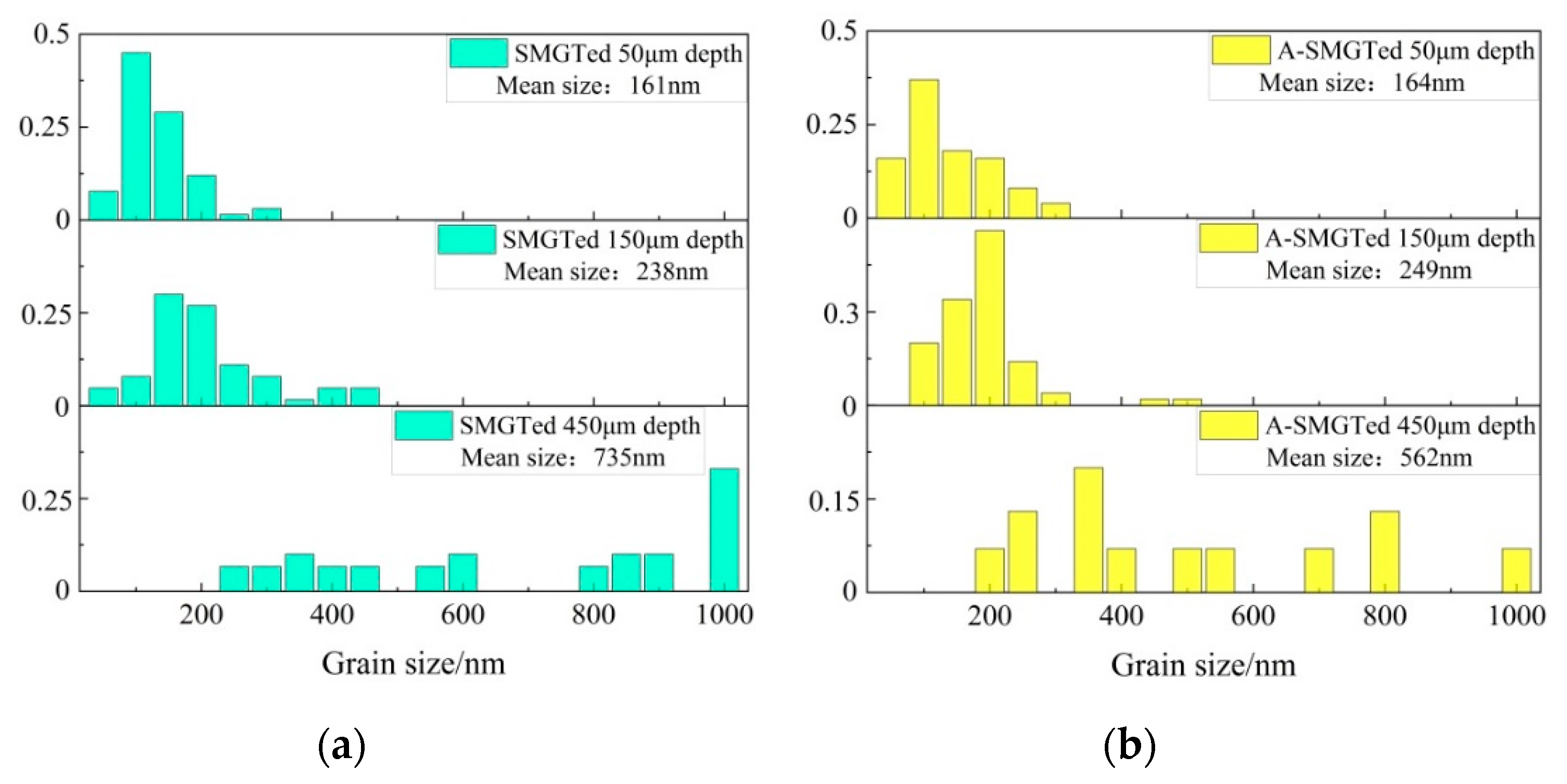 Nanomaterials 11 03125 g004