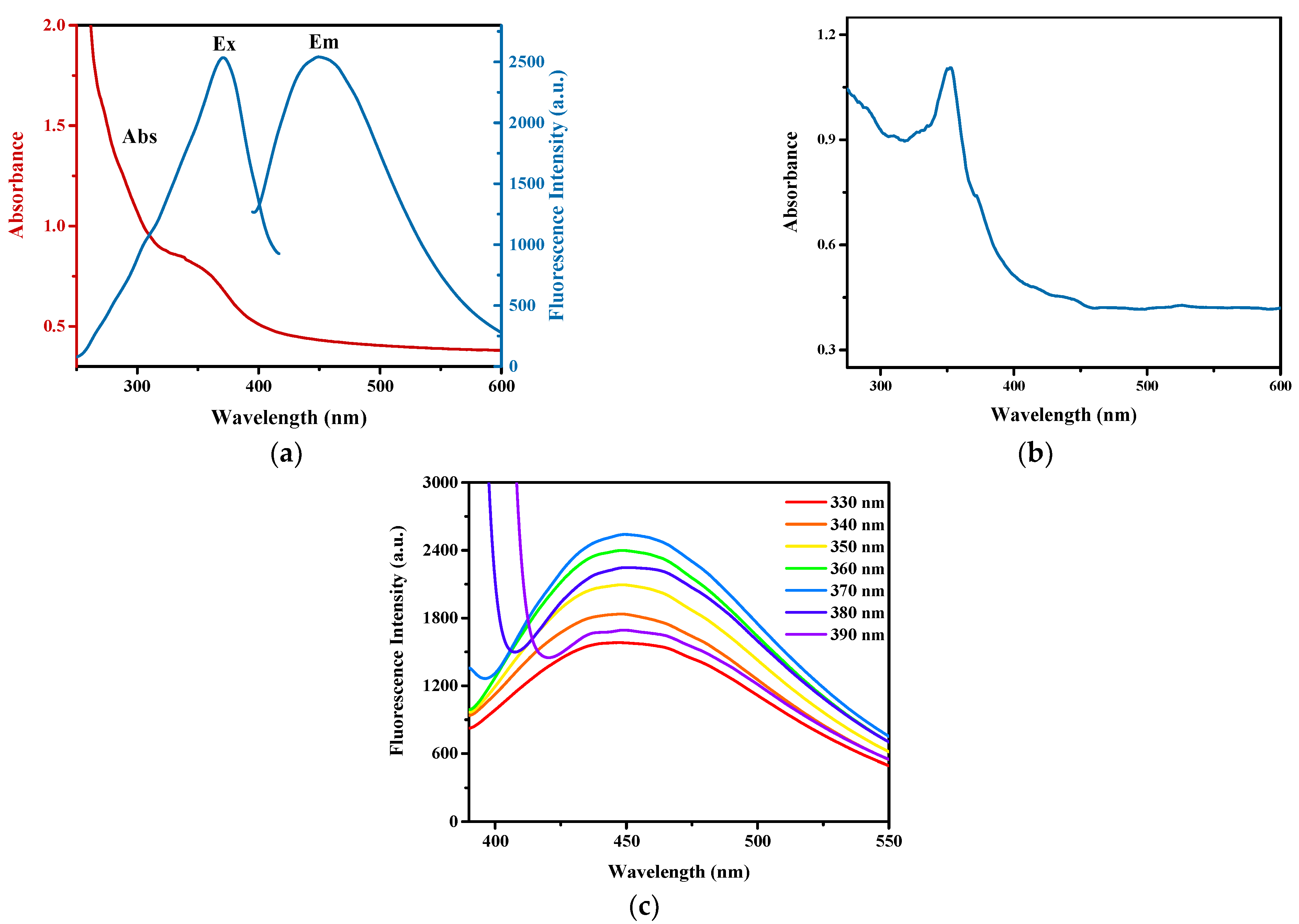 Nanomaterials 11 03126 g003