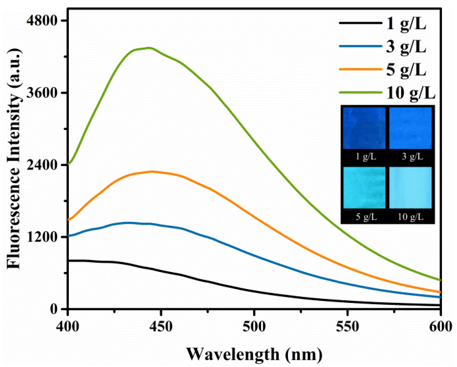 Nanomaterials 11 03126 g004