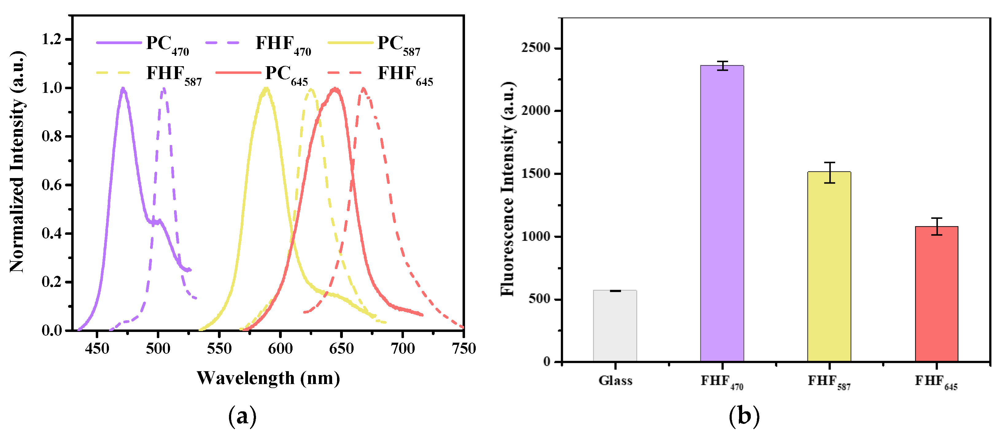 Nanomaterials 11 03126 g005