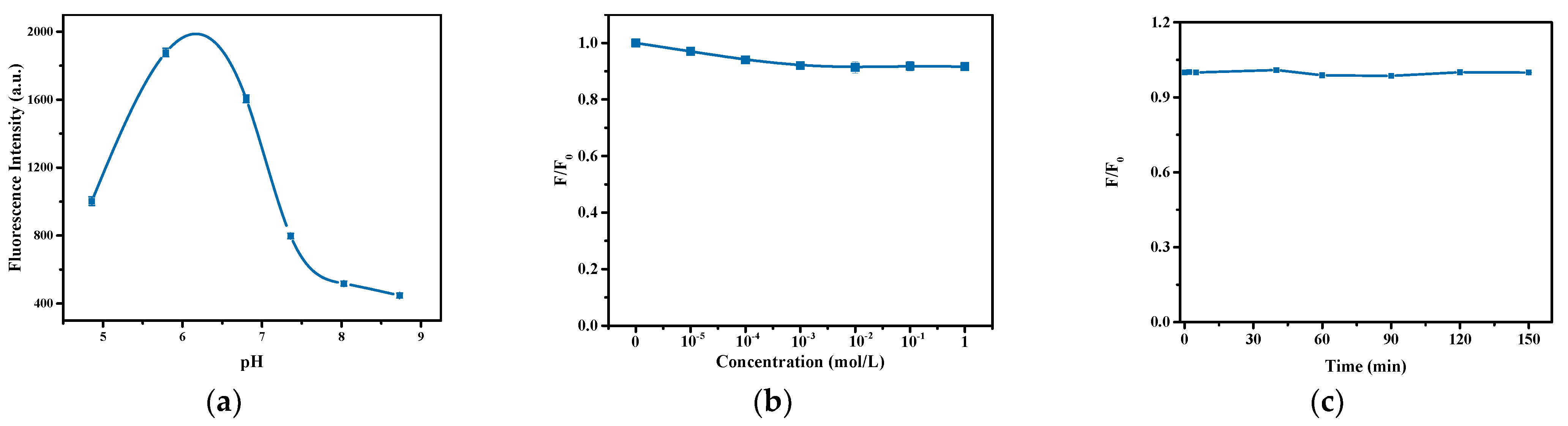 Nanomaterials 11 03126 g006