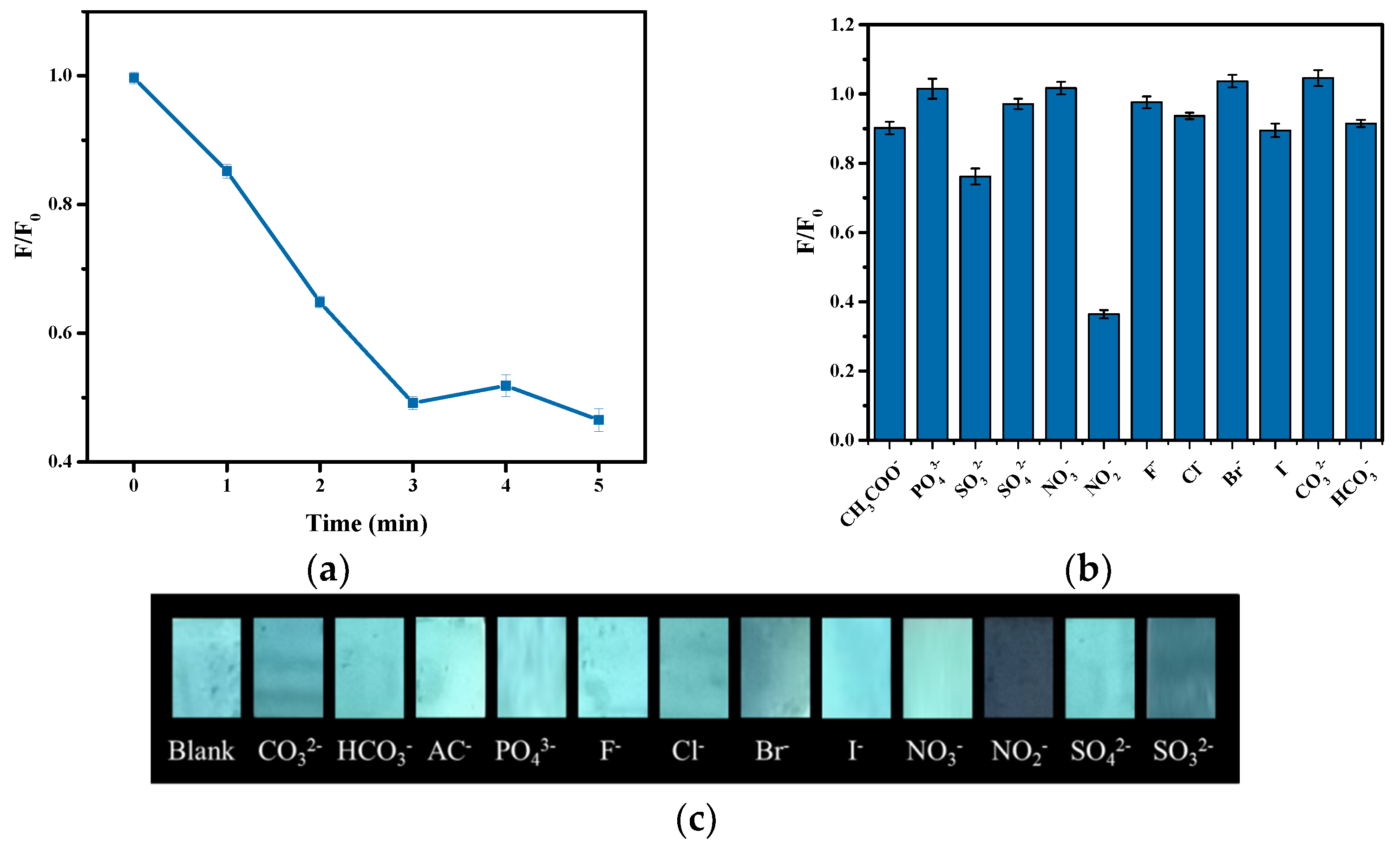Nanomaterials 11 03126 g007