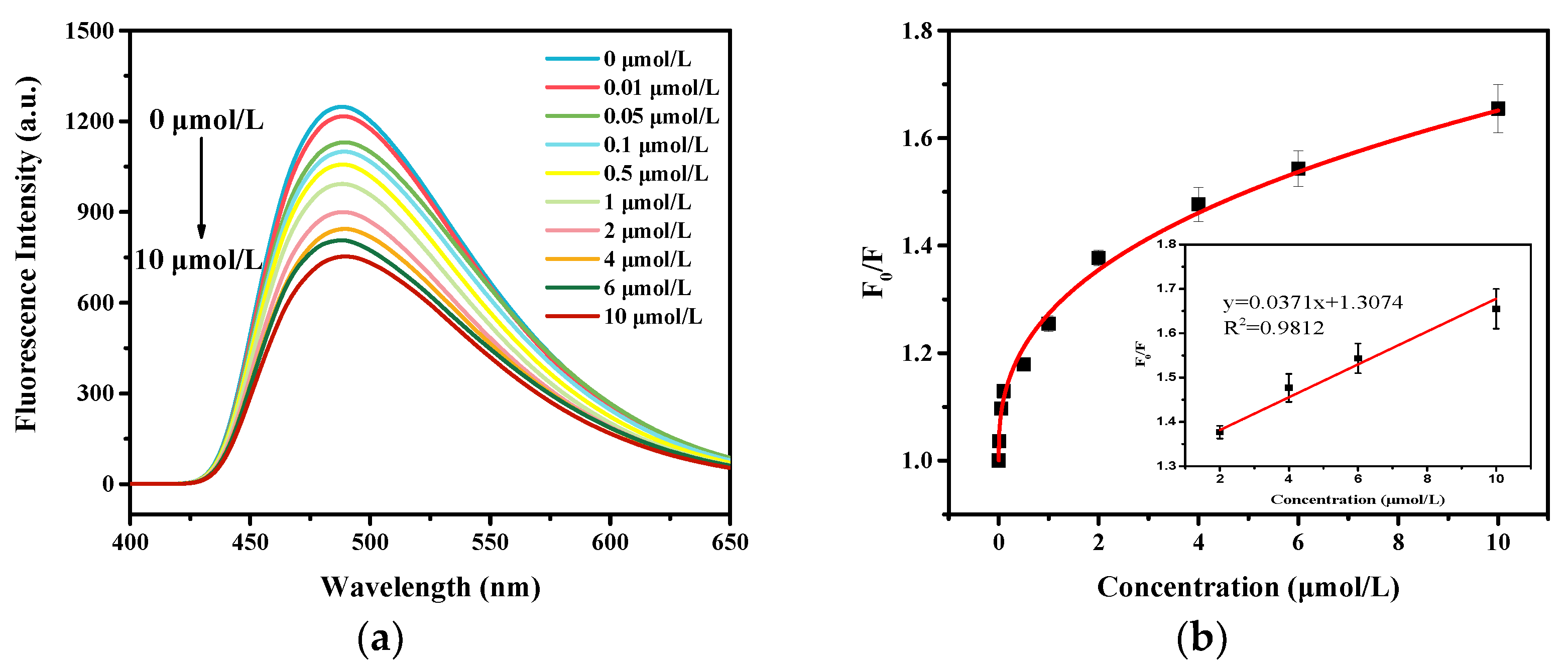 Nanomaterials 11 03126 g008