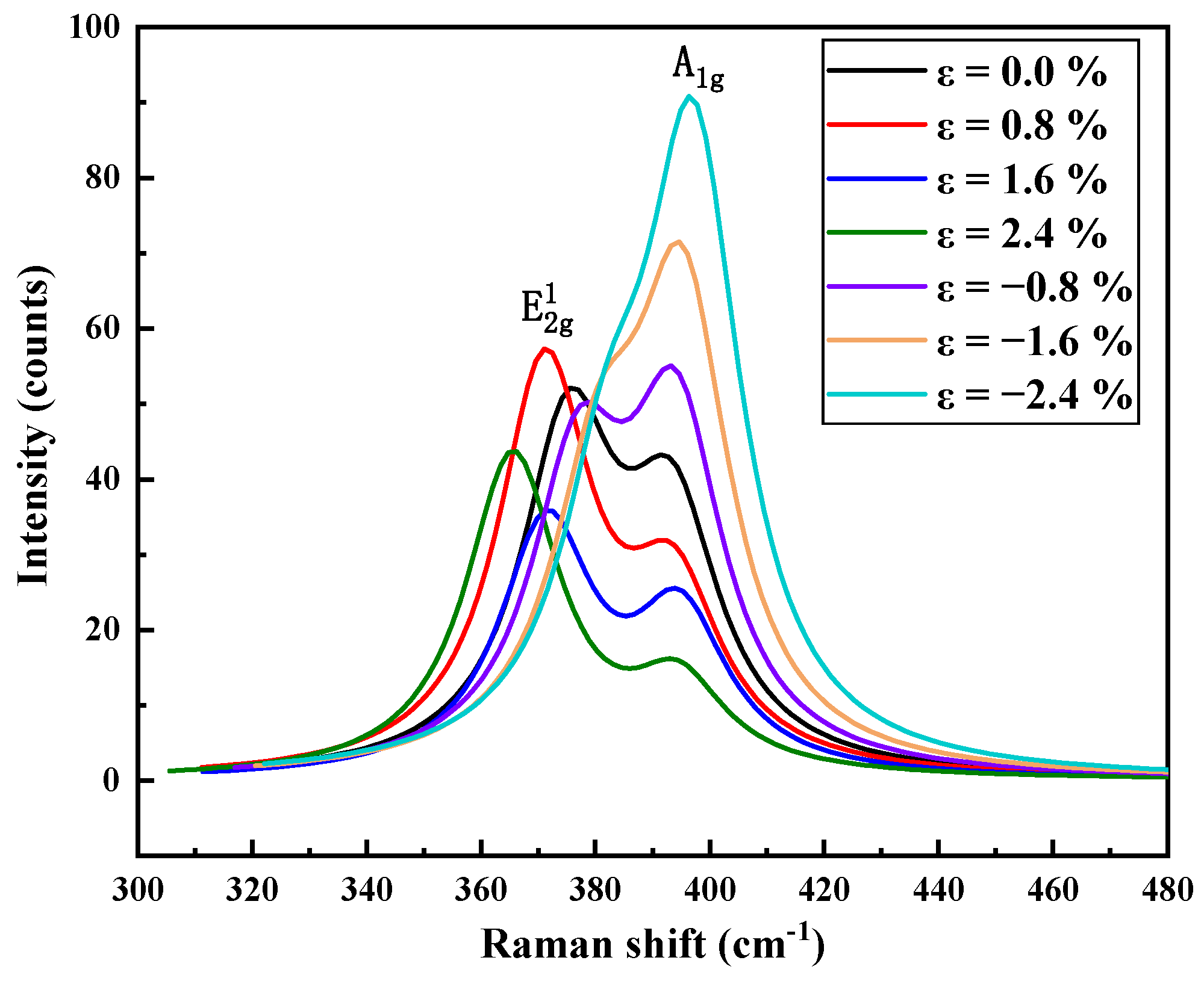 Nanomaterials 11 03127 g007