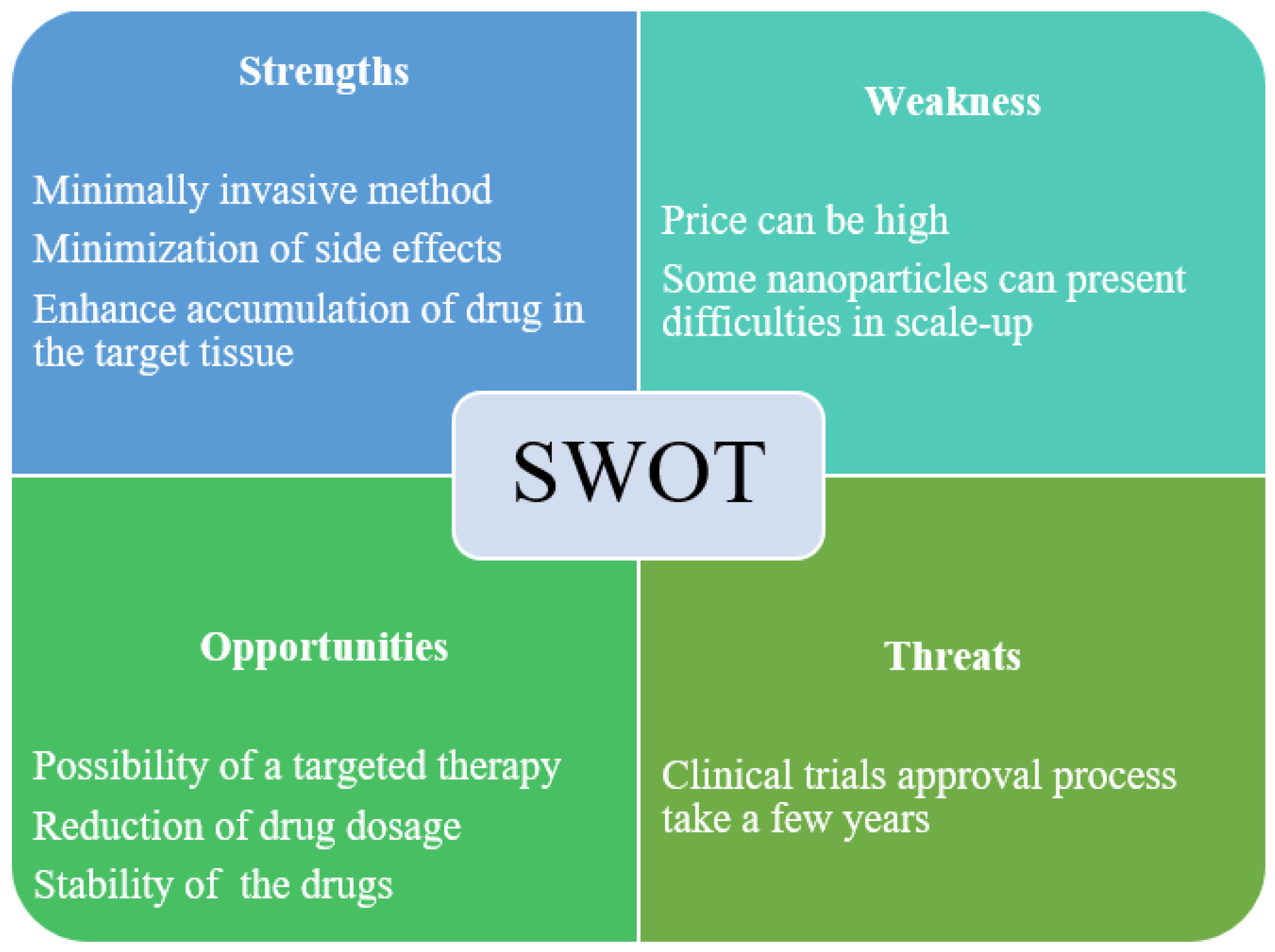 Nanomaterials 11 03132 g010 Nanomaterials 11 03132 g010