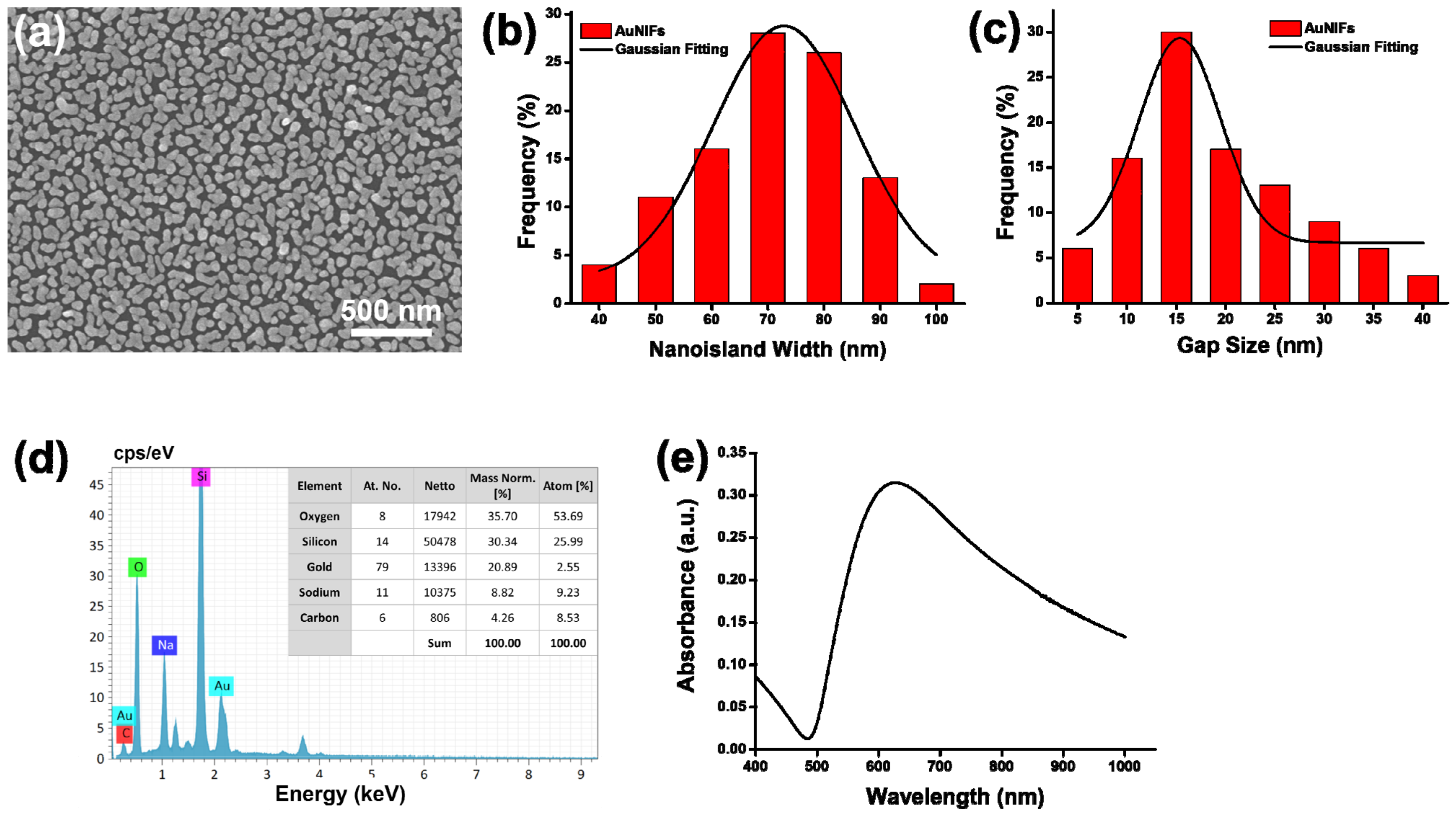 Nanomaterials 11 03139 g001