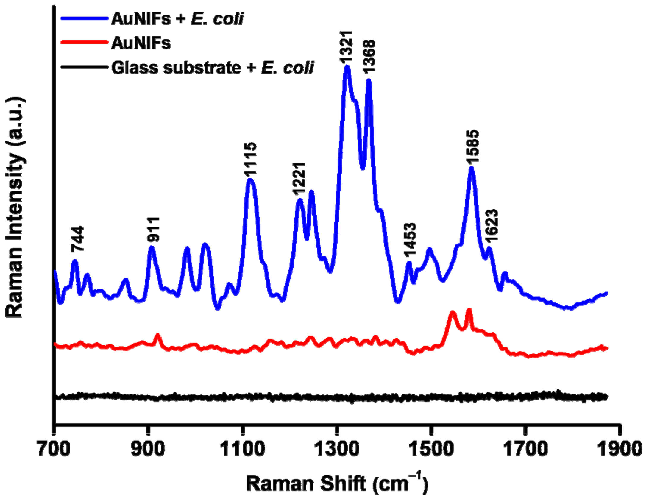 Nanomaterials 11 03139 g003
