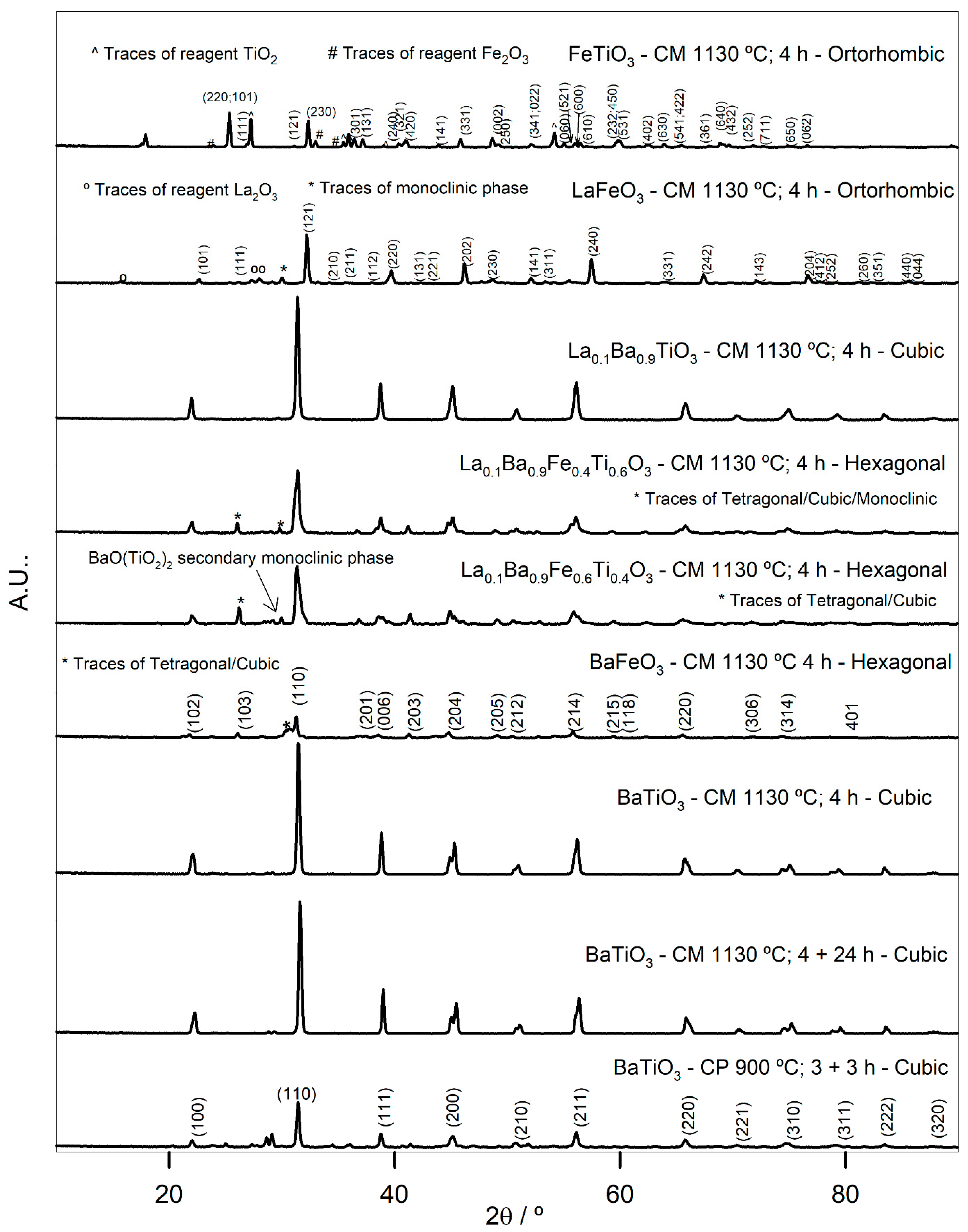 Nanomaterials 11 03142 g001