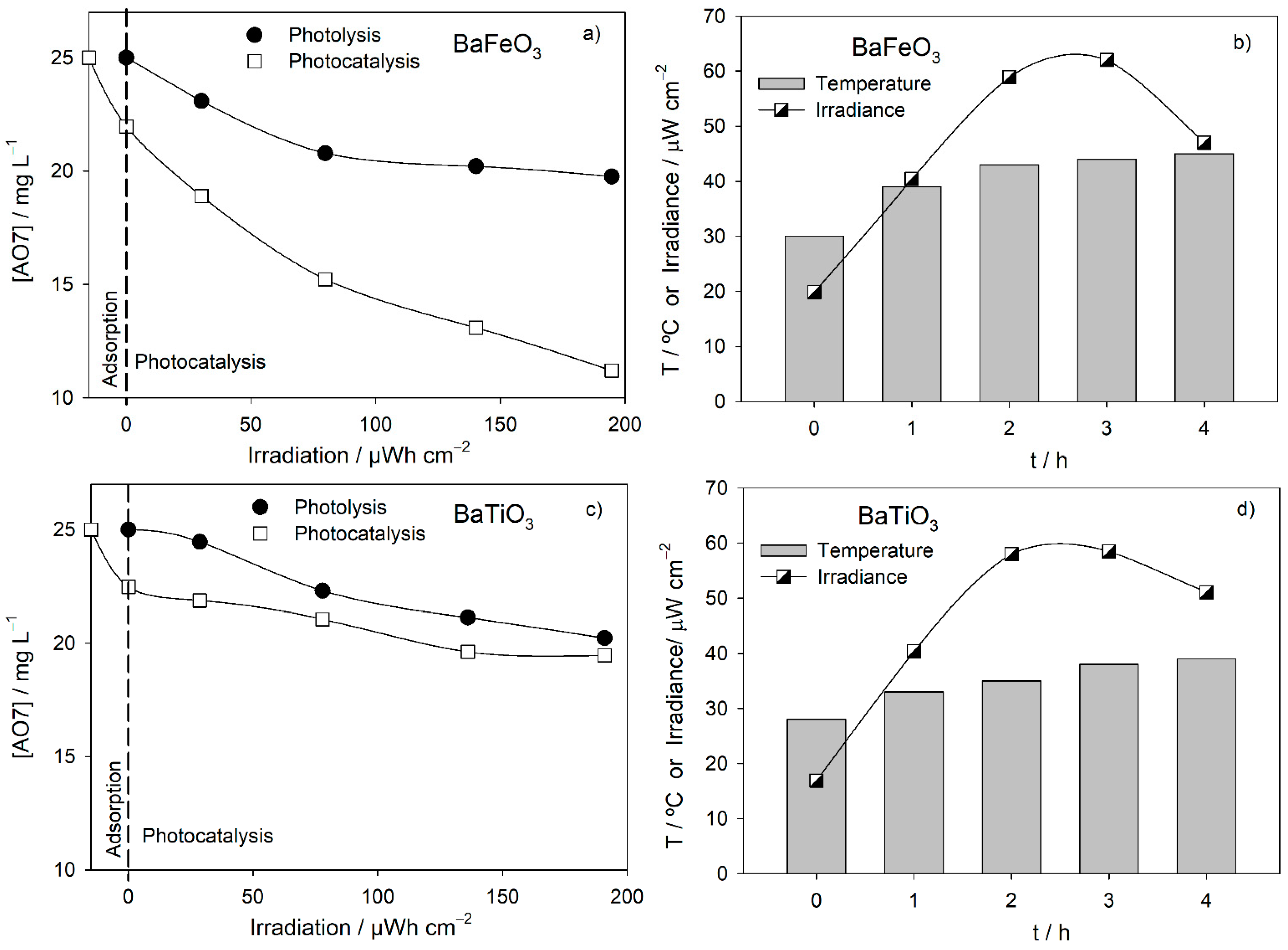 Nanomaterials 11 03142 g002