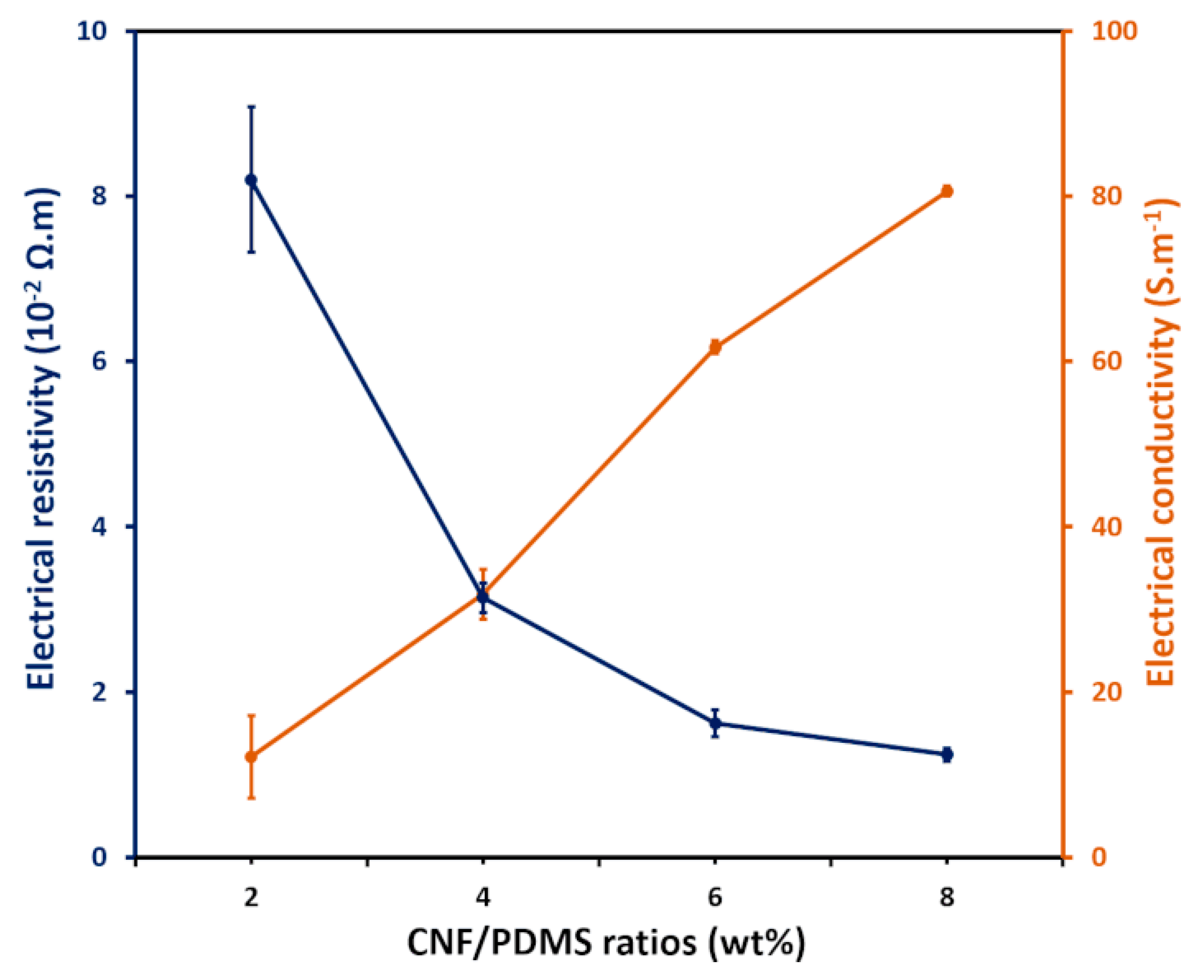 Nanomaterials 11 03144 g002