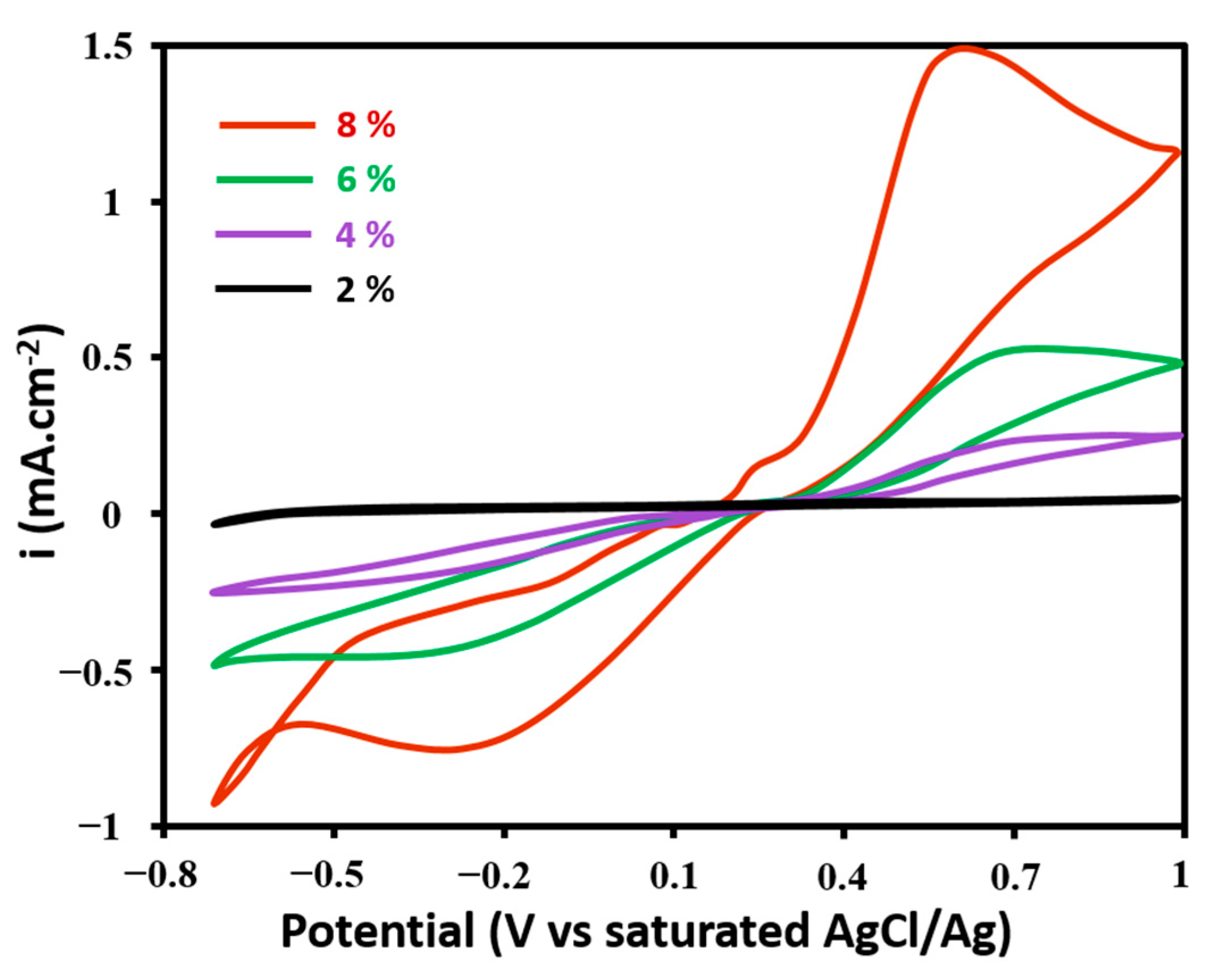 Nanomaterials 11 03144 g003