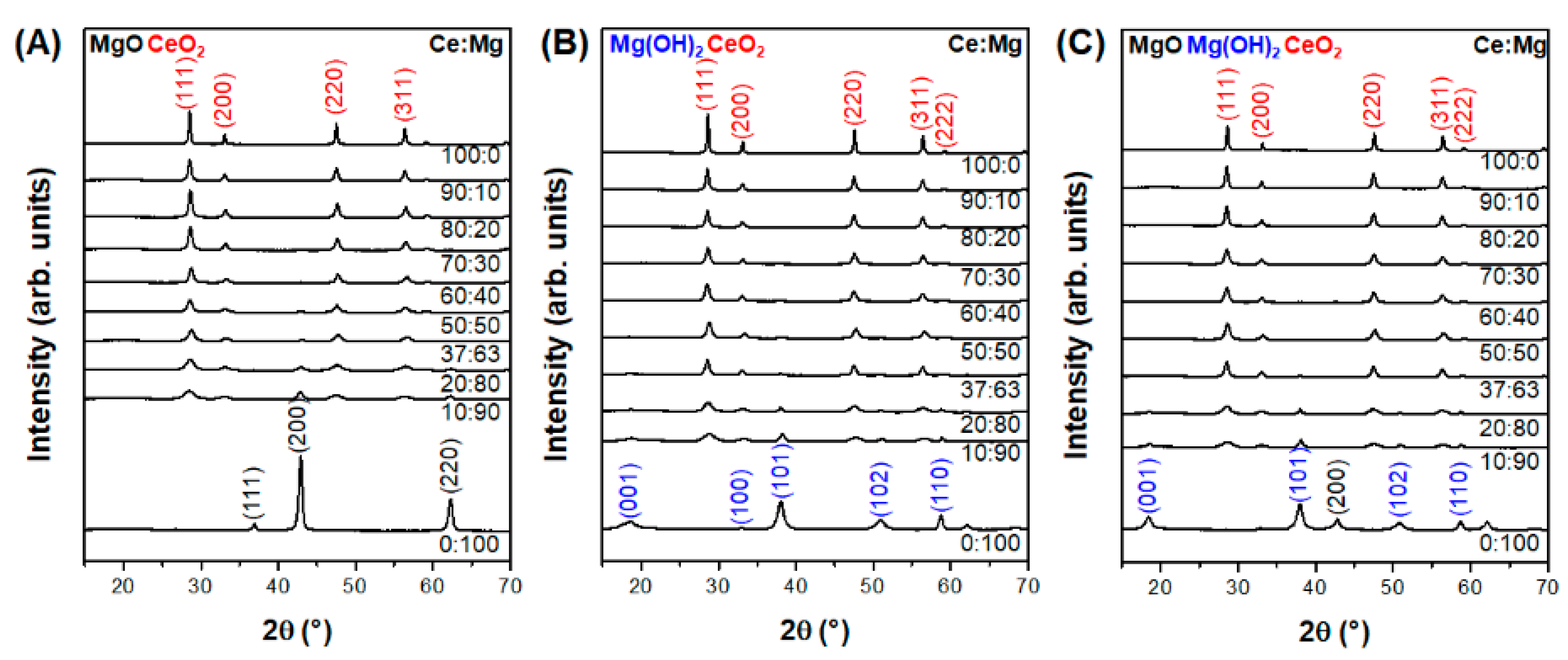 Nanomaterials 11 03146 g001
