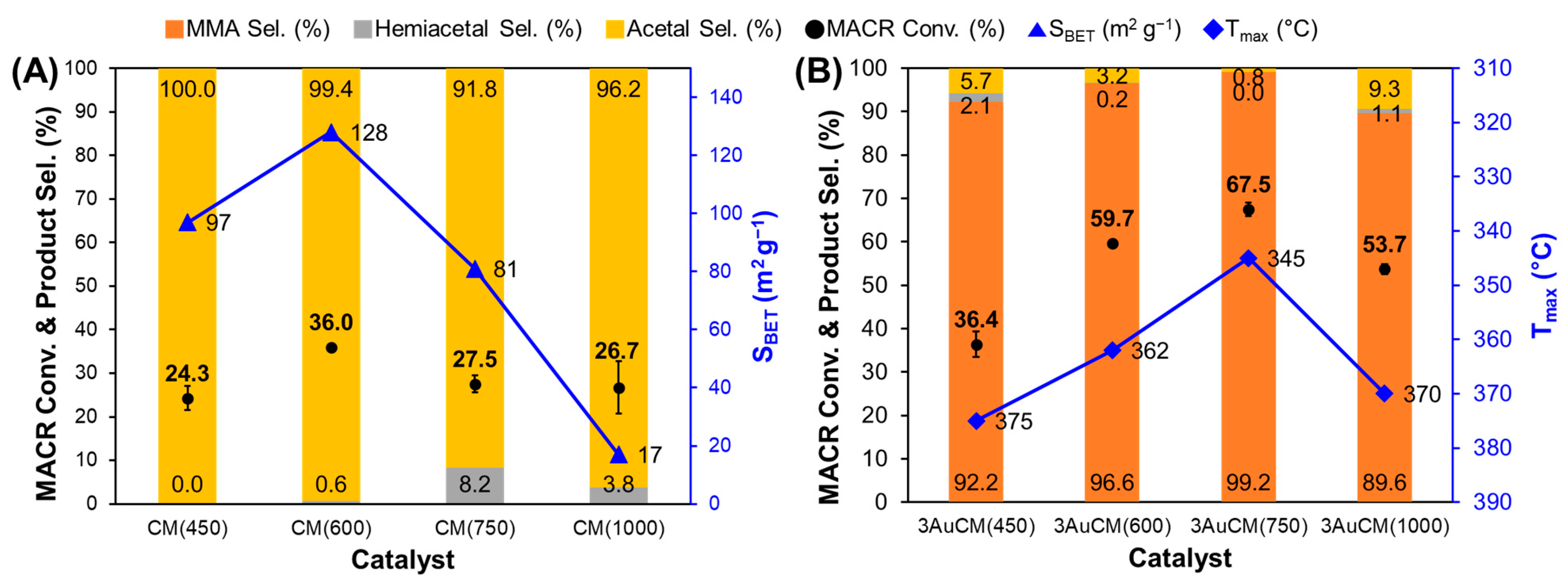 Nanomaterials 11 03146 g006