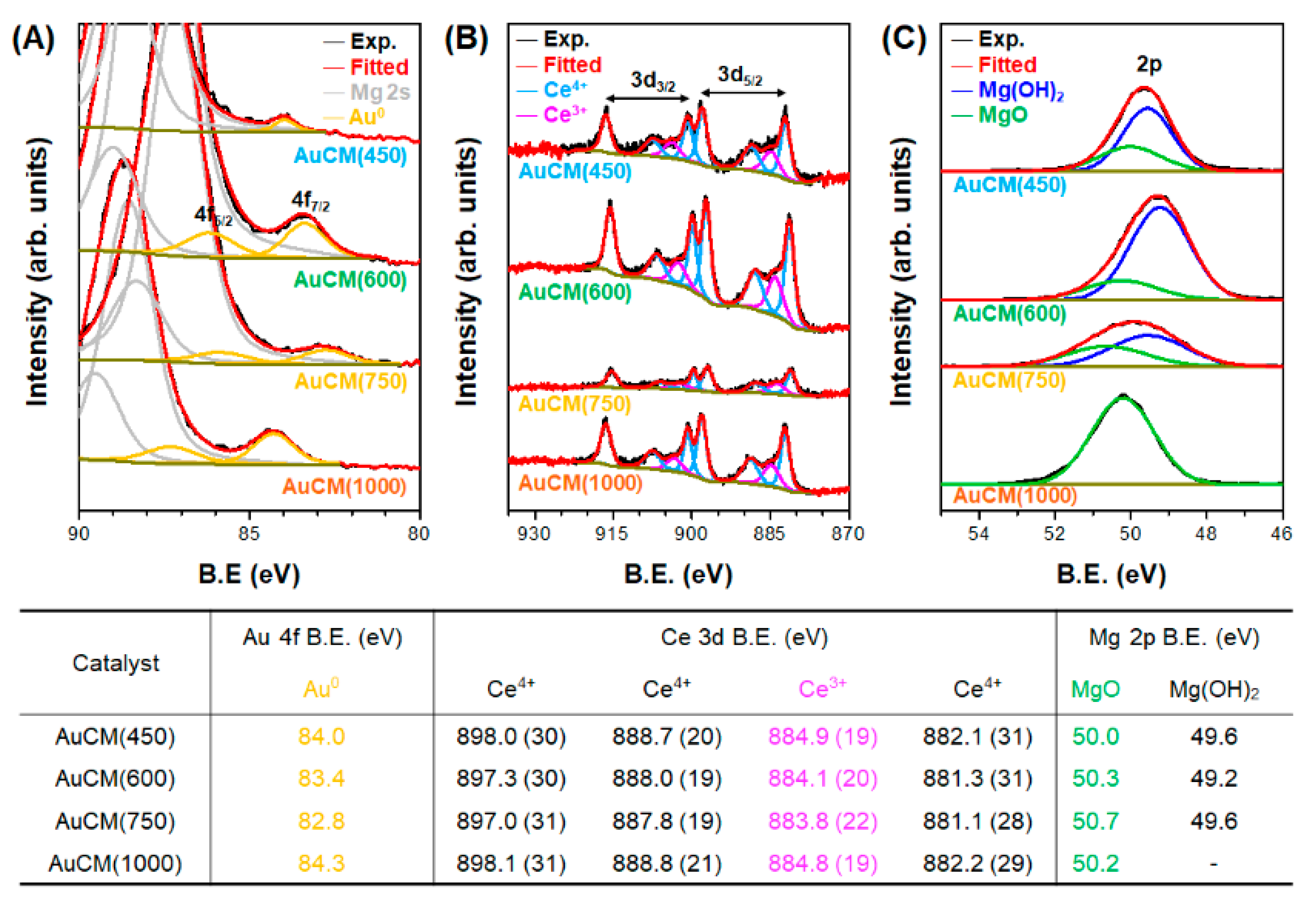 Nanomaterials 11 03146 g007