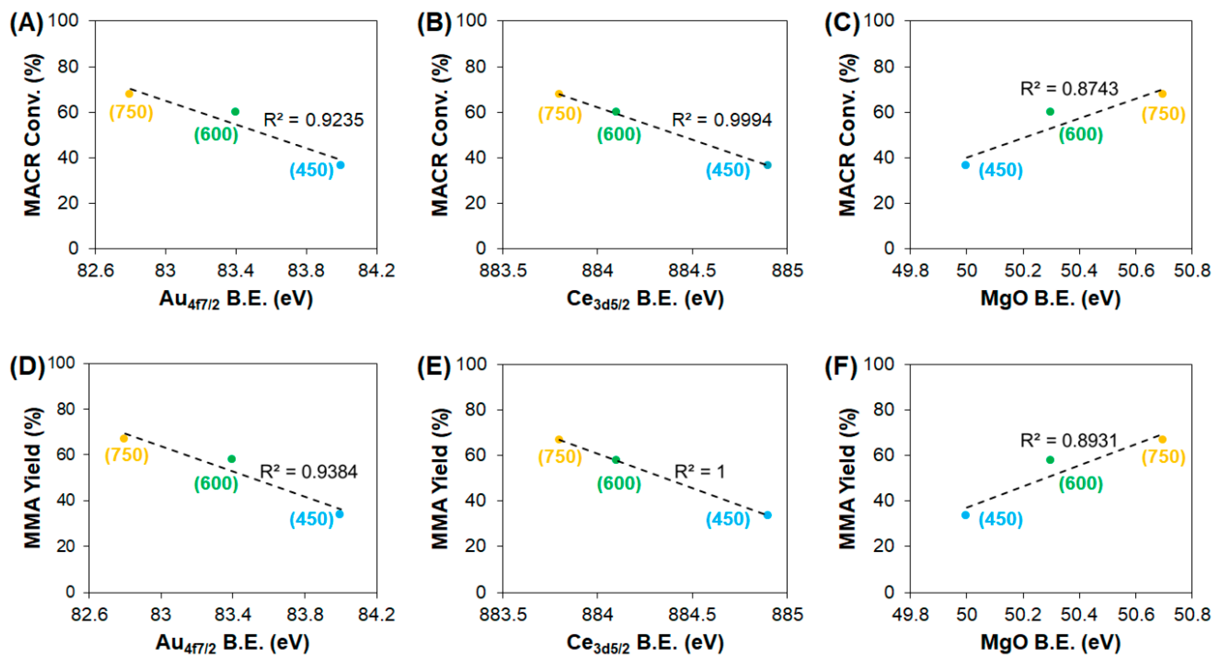 Nanomaterials 11 03146 g008