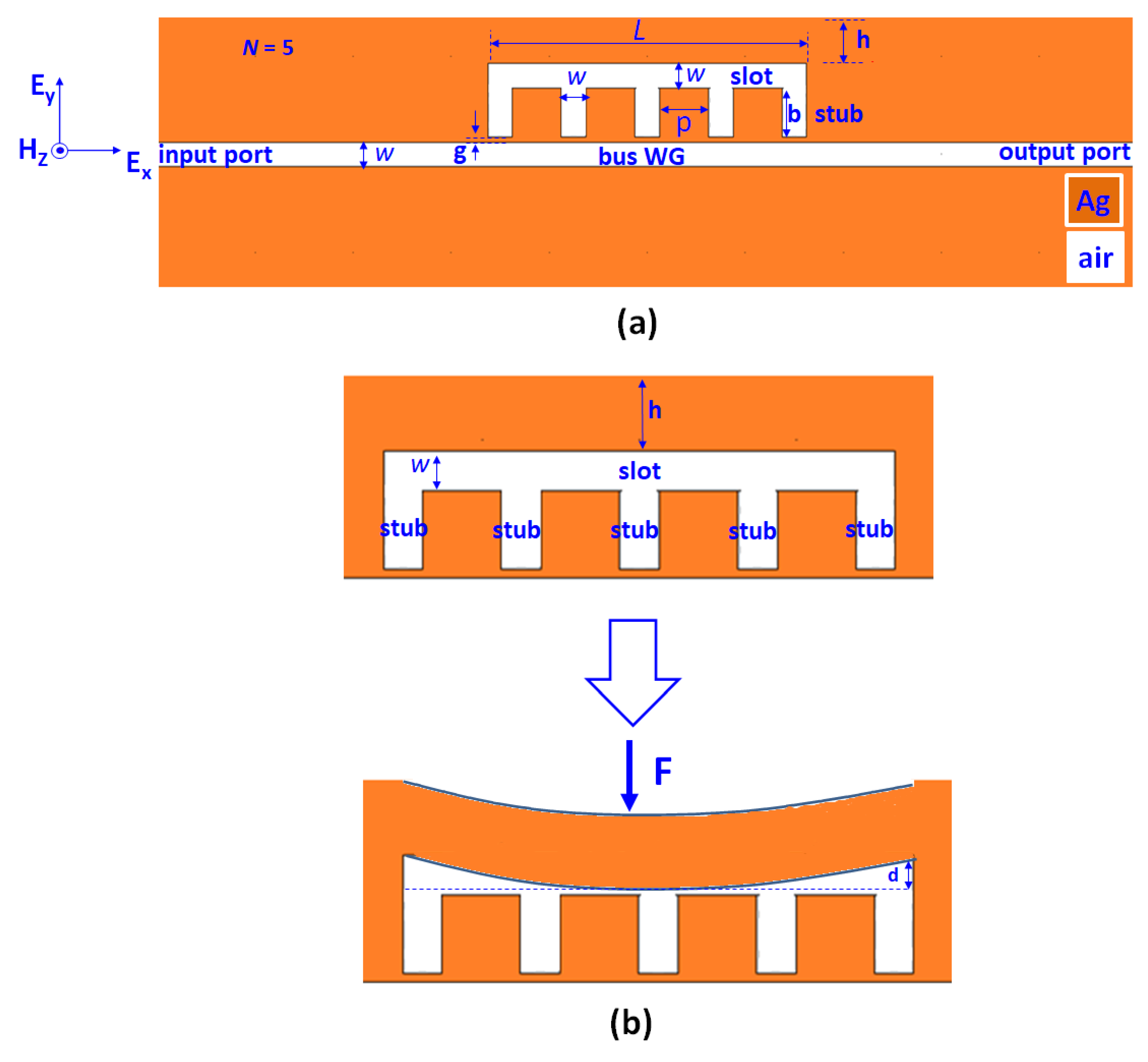 Nanomaterials 11 03147 g001