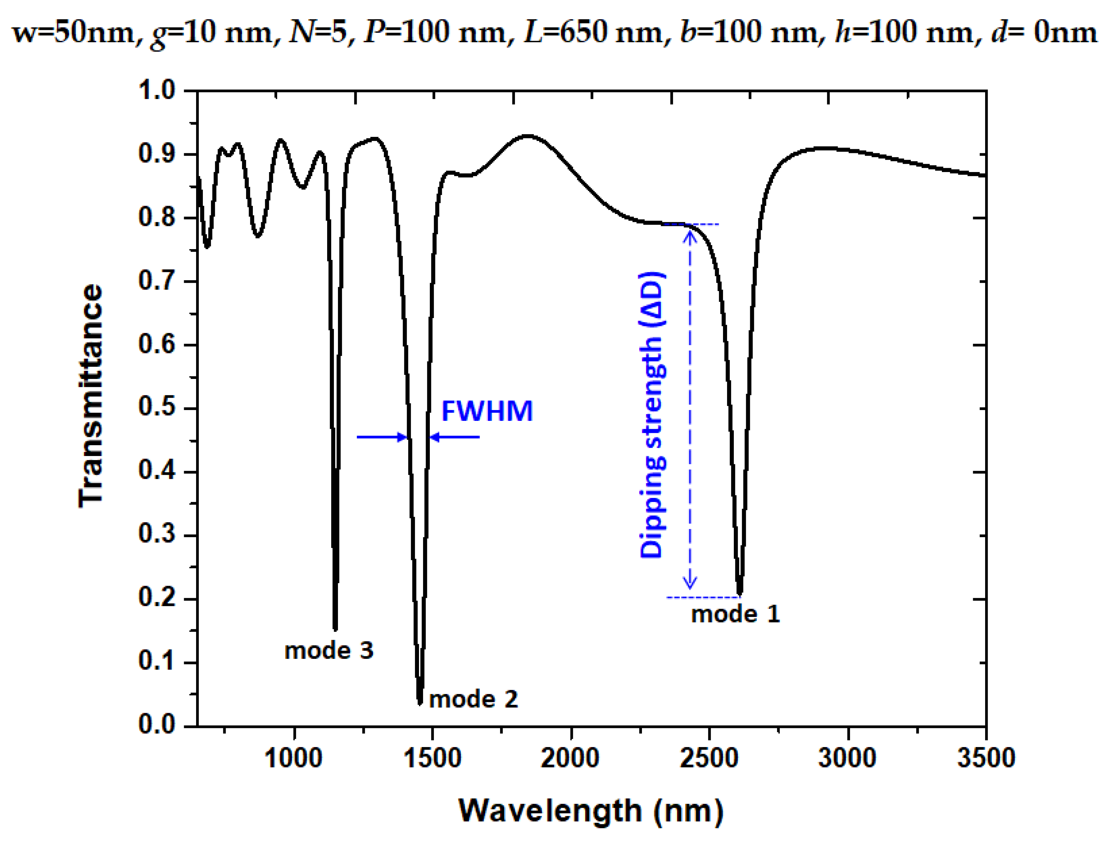 Nanomaterials 11 03147 g002
