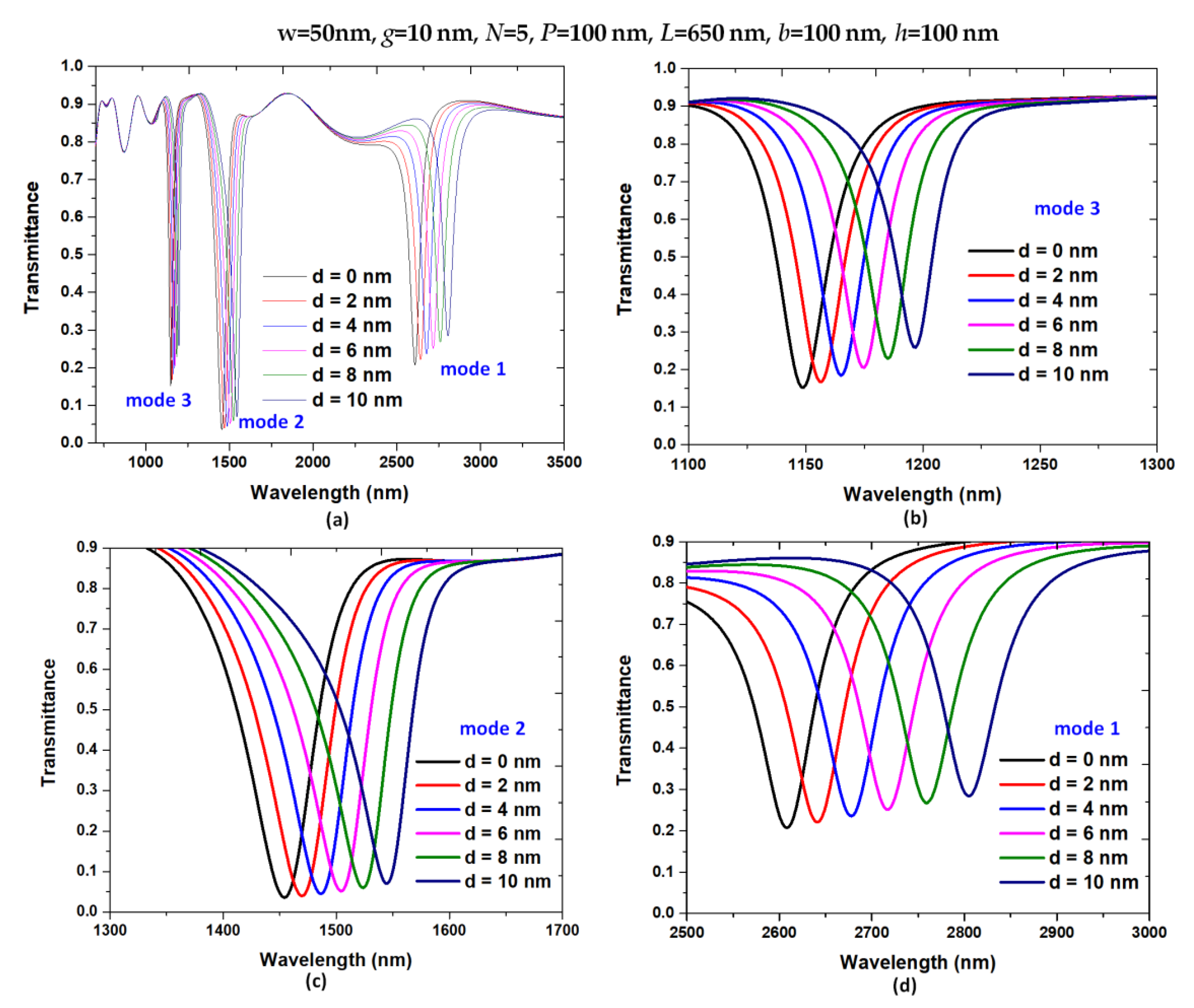 Nanomaterials 11 03147 g004