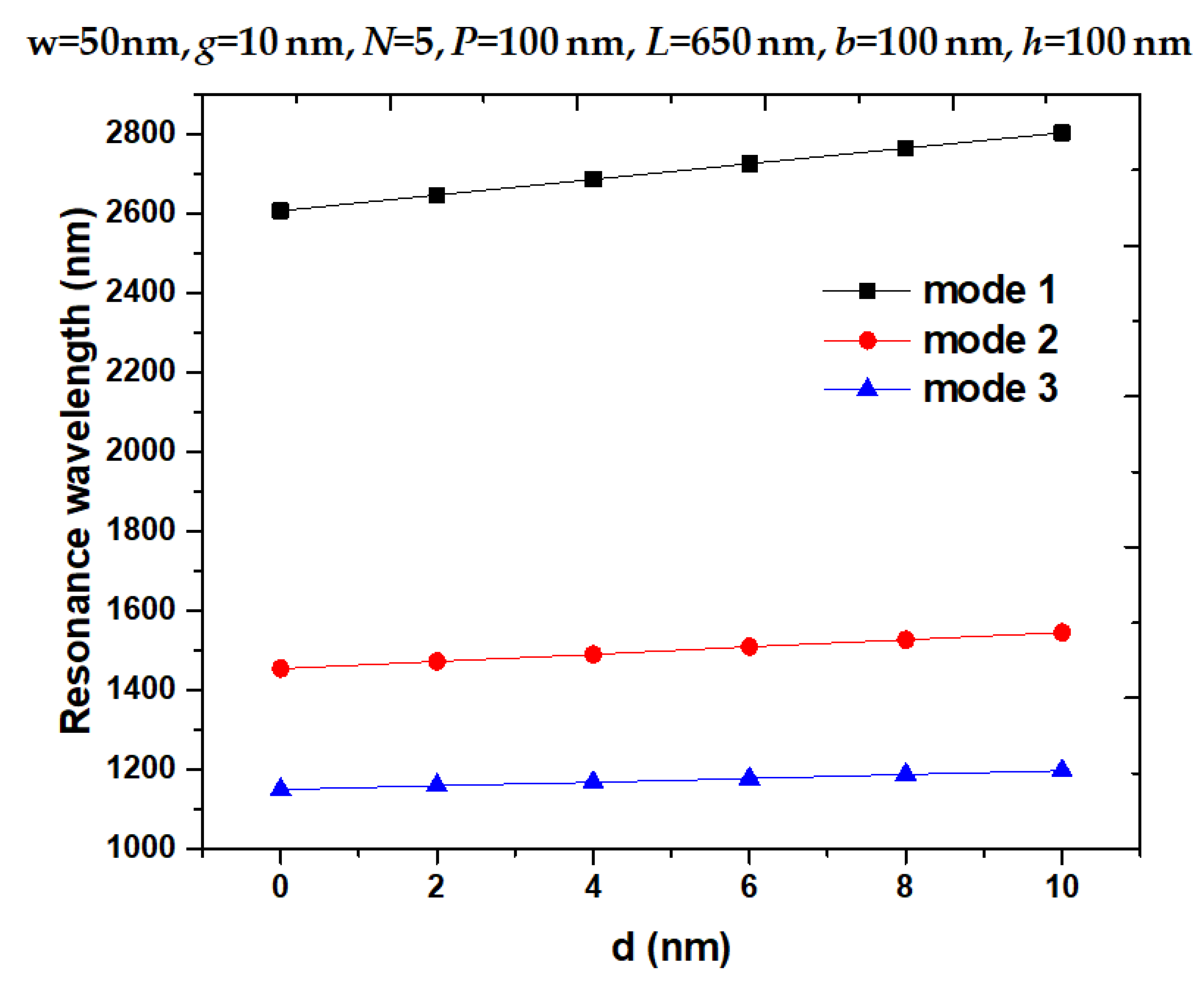 Nanomaterials 11 03147 g005