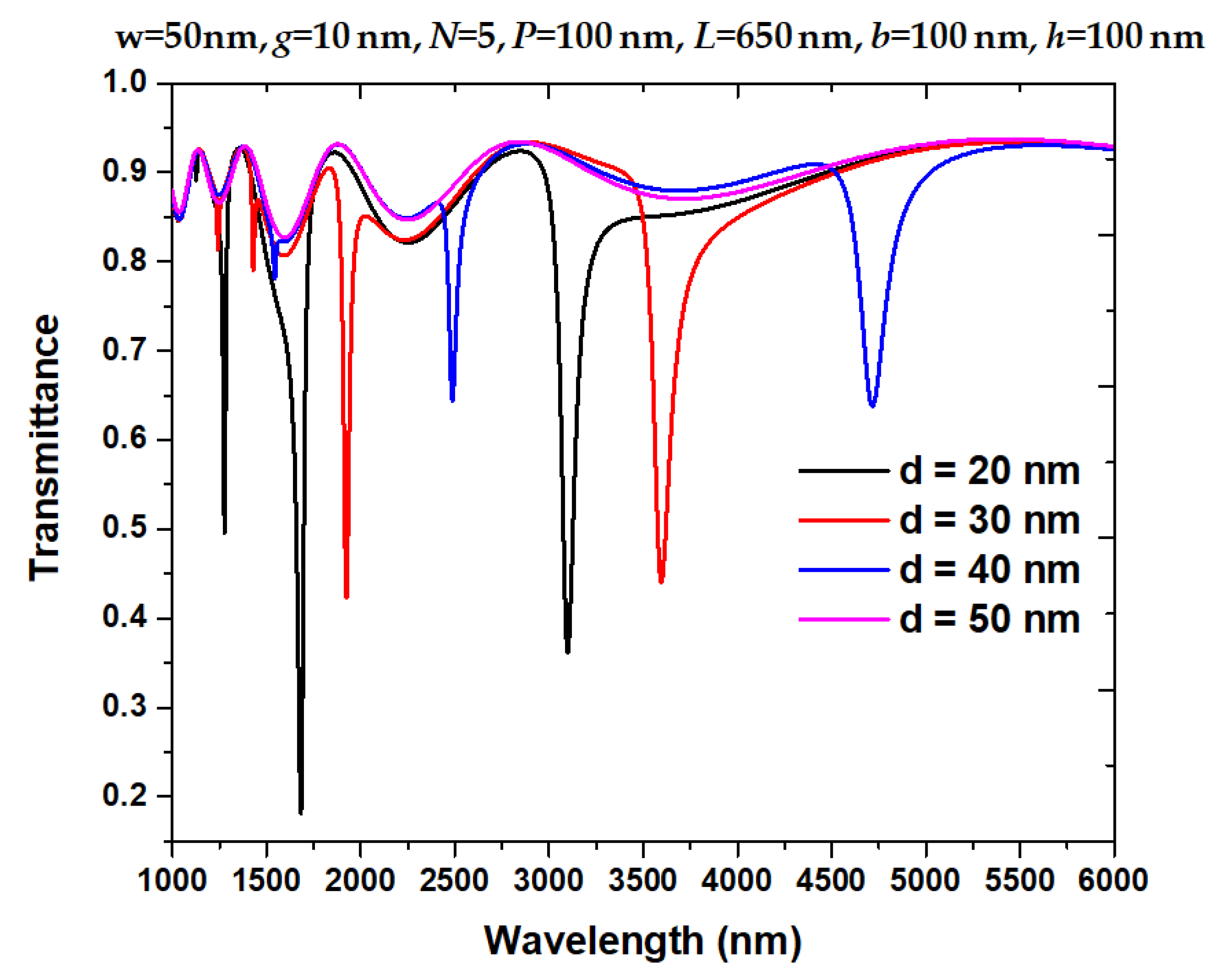 Nanomaterials 11 03147 g006
