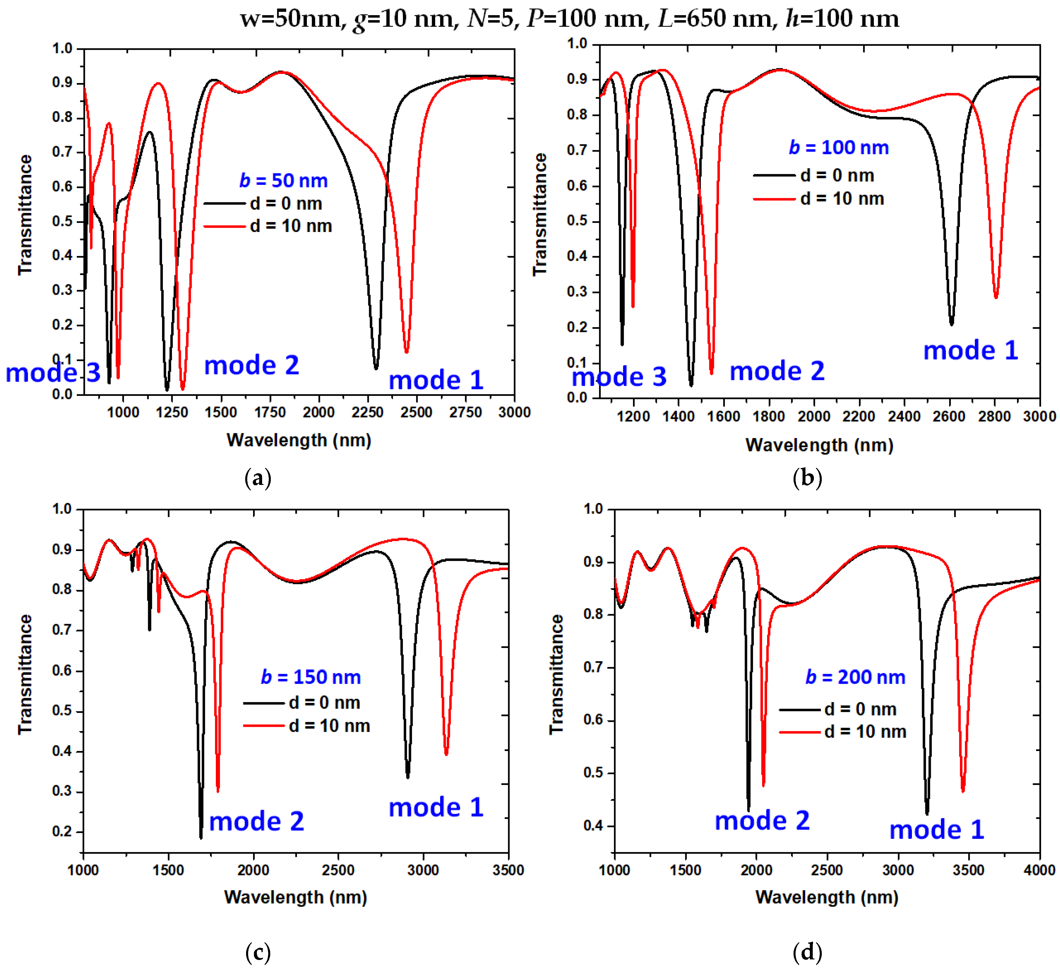 Nanomaterials 11 03147 g007