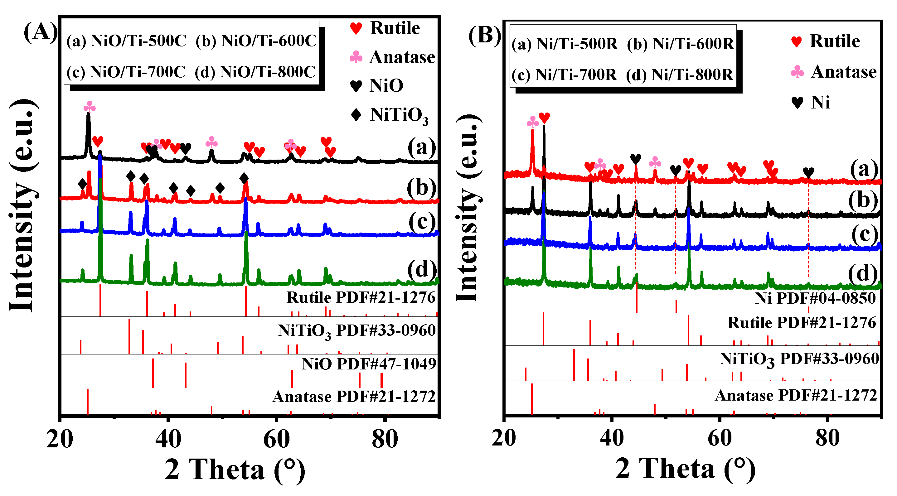 Nanomaterials Free Full Text Study Of The Metal Support Interaction And Electronic Effect Induced By Calcination Temperature Regulation And Their Effect On The Catalytic Performance Of Glycerol Steam Reforming For Hydrogen Production