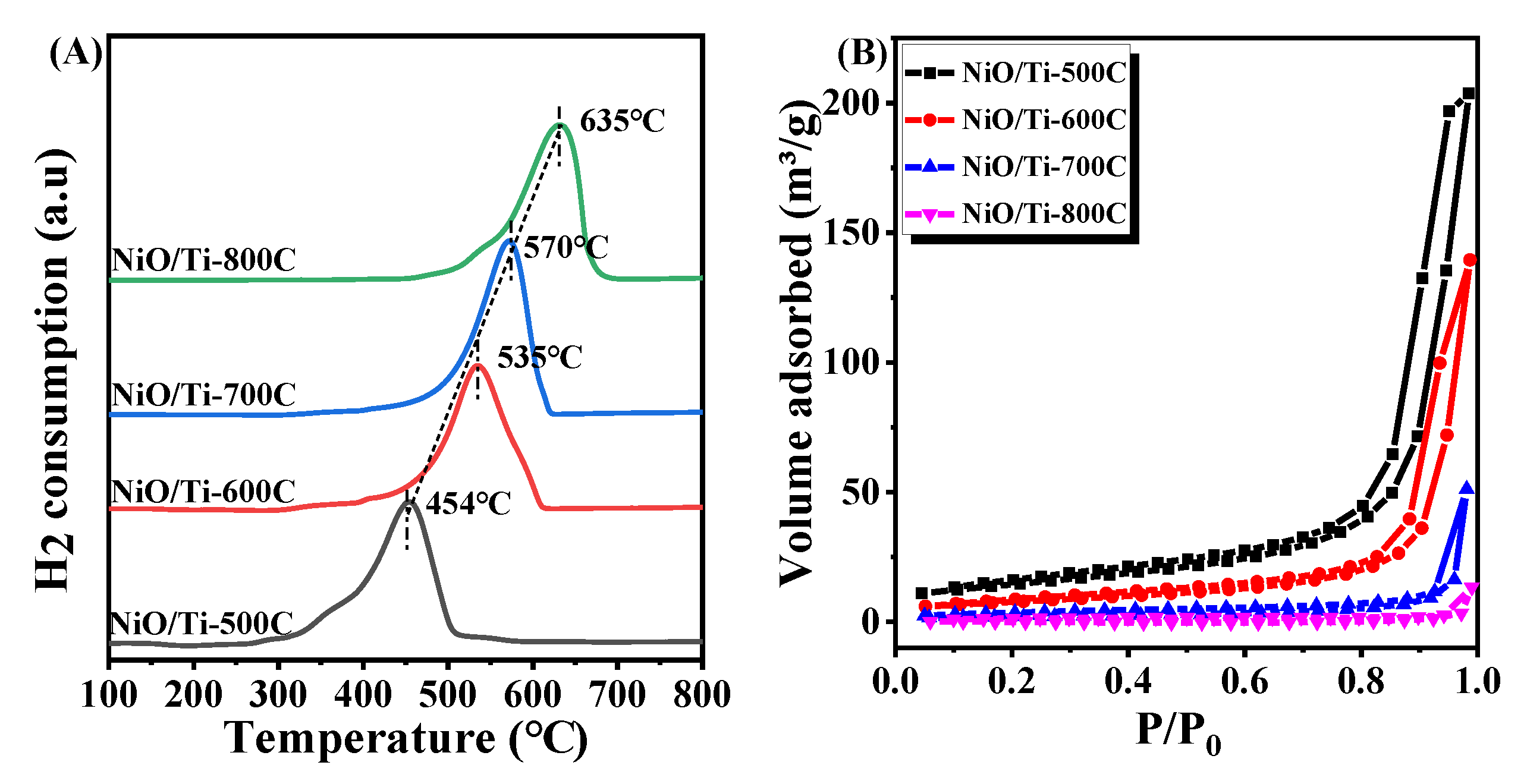 Nanomaterials 11 03149 g003
