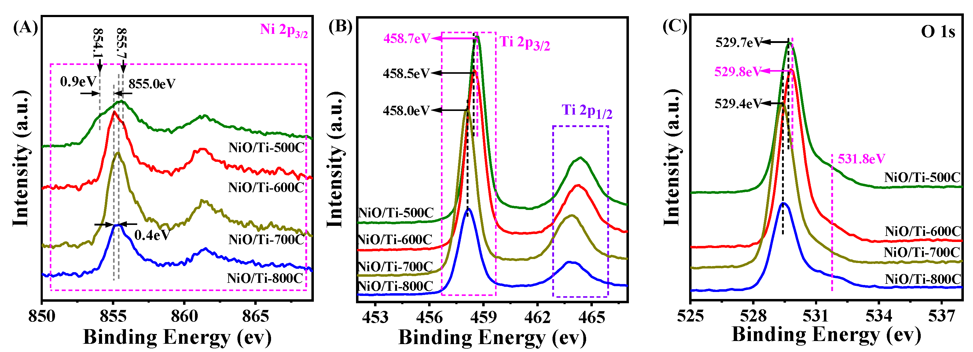 Nanomaterials 11 03149 g004