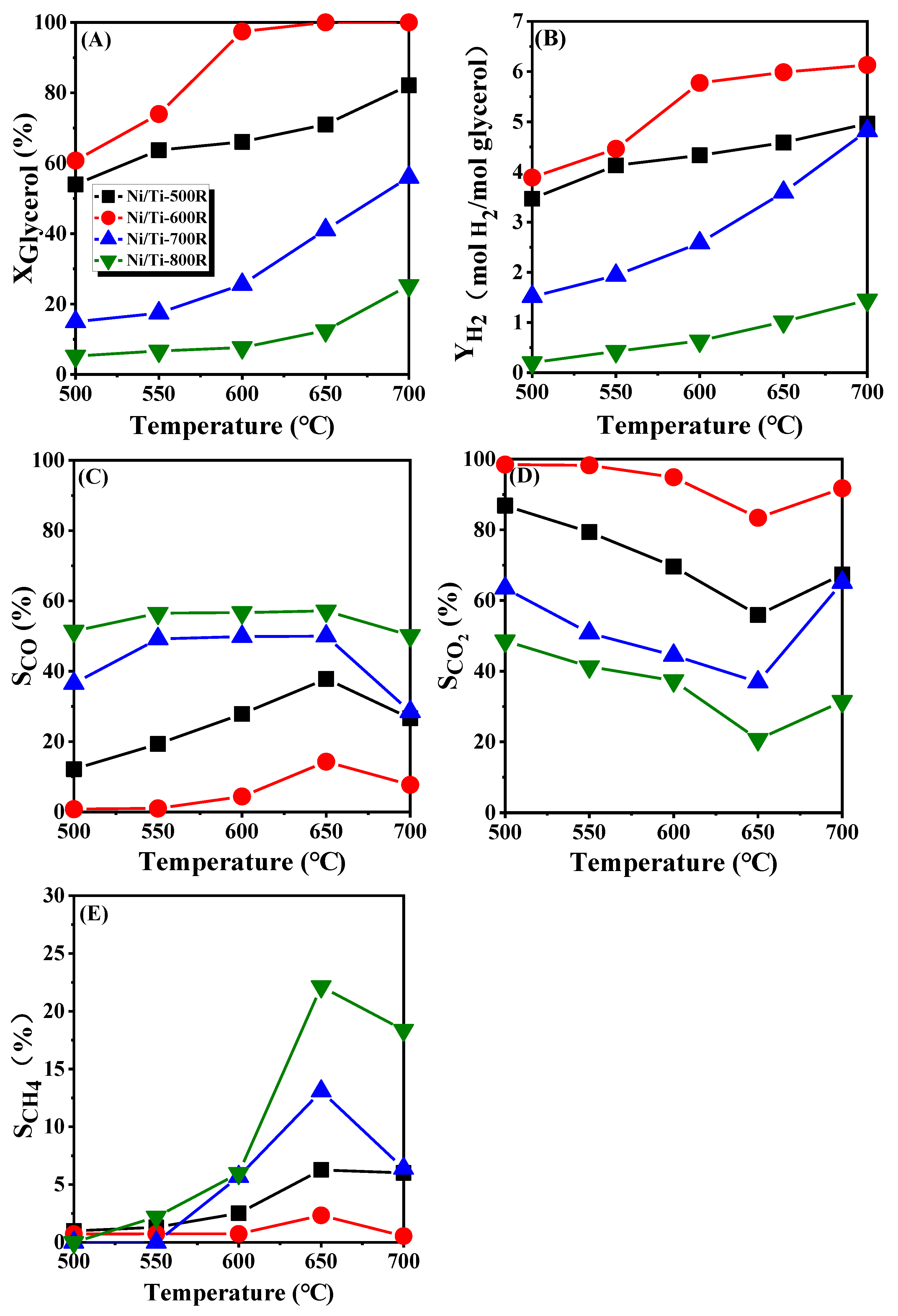 Nanomaterials 11 03149 g006
