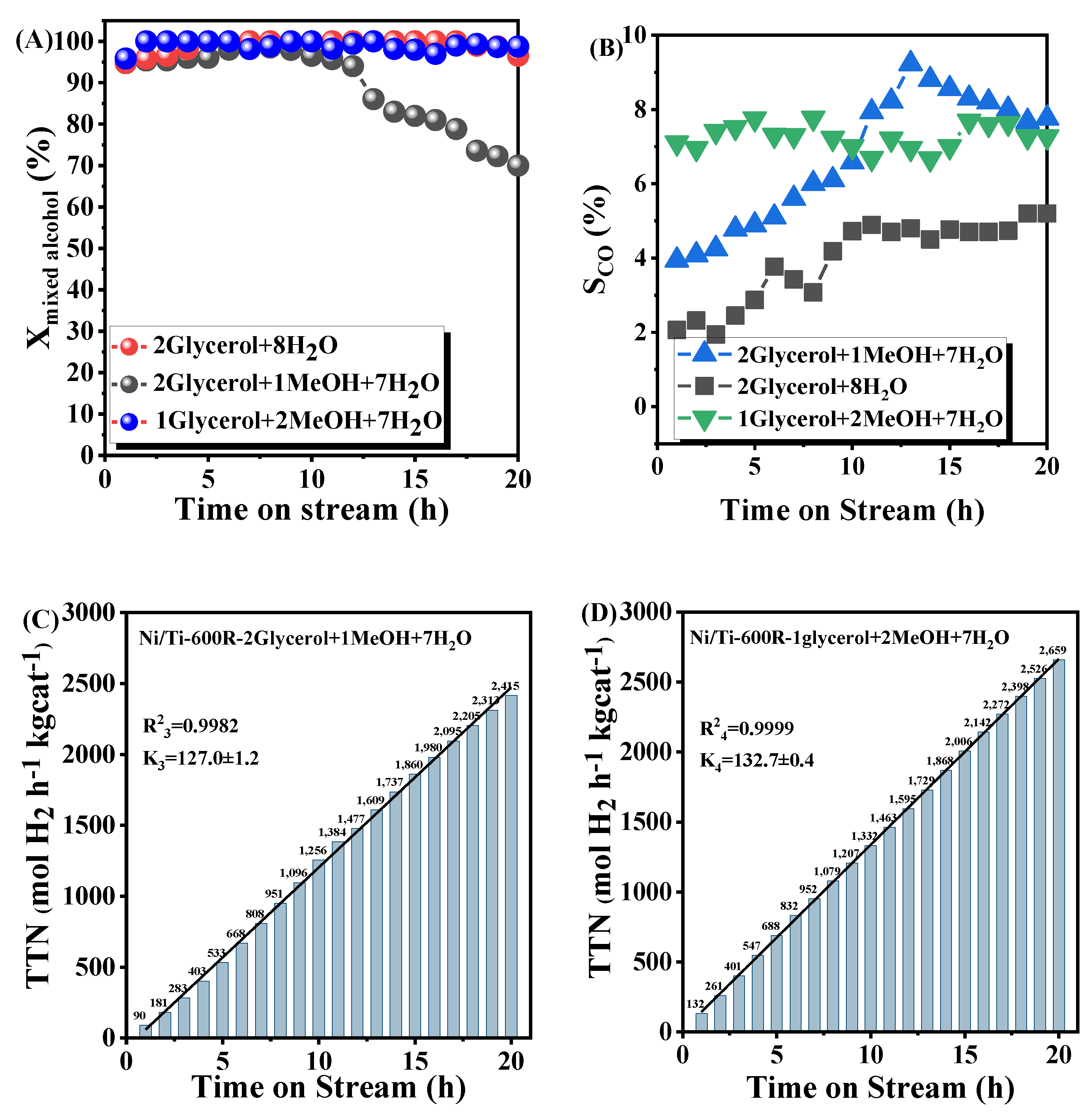 Nanomaterials 11 03149 g008