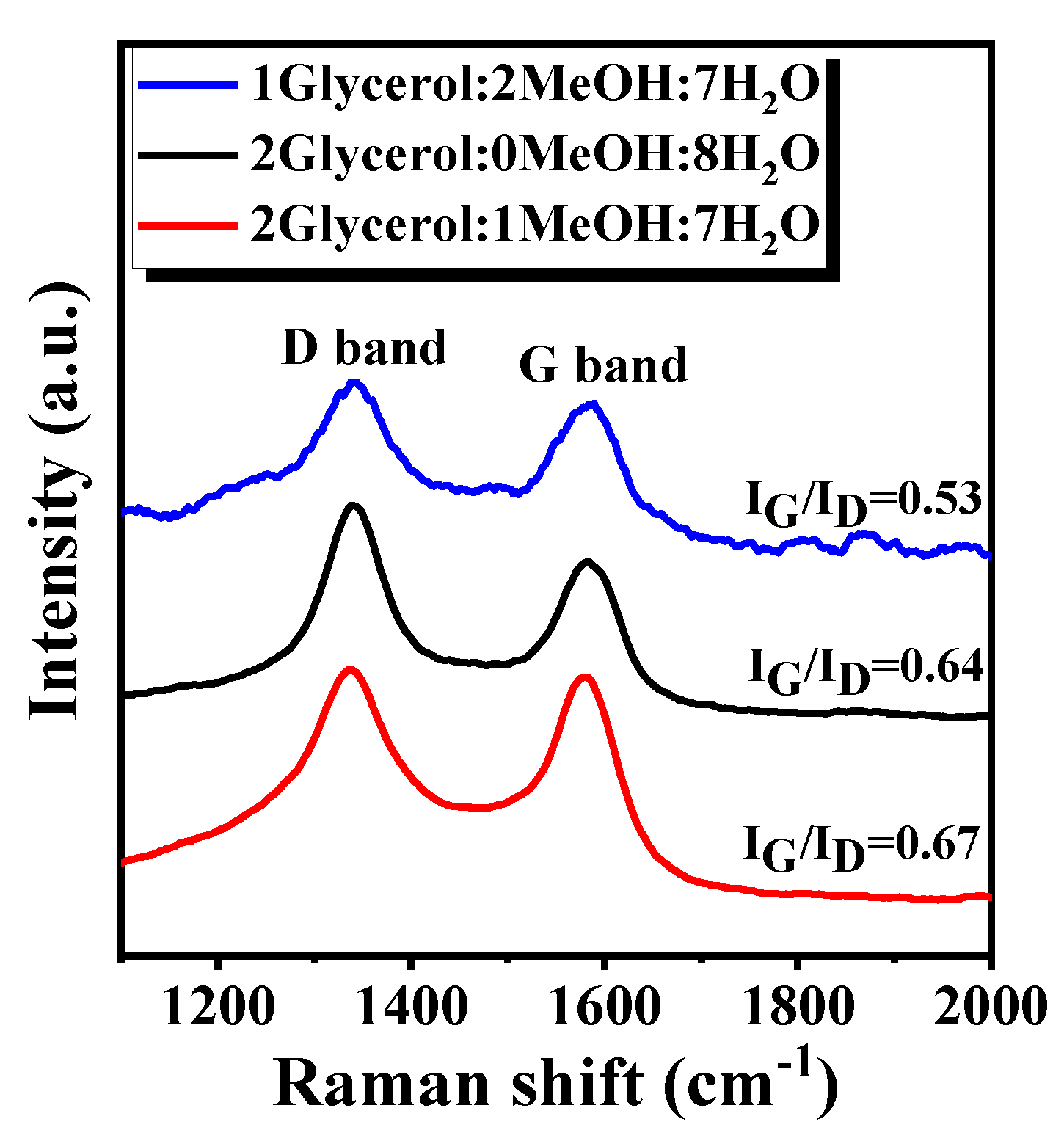 Nanomaterials 11 03149 g010