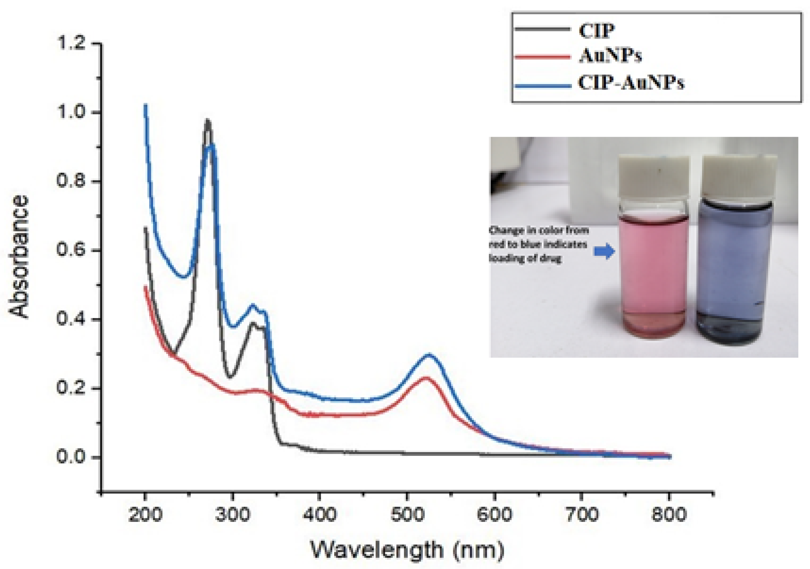 Nanomaterials 11 03152 g001 550