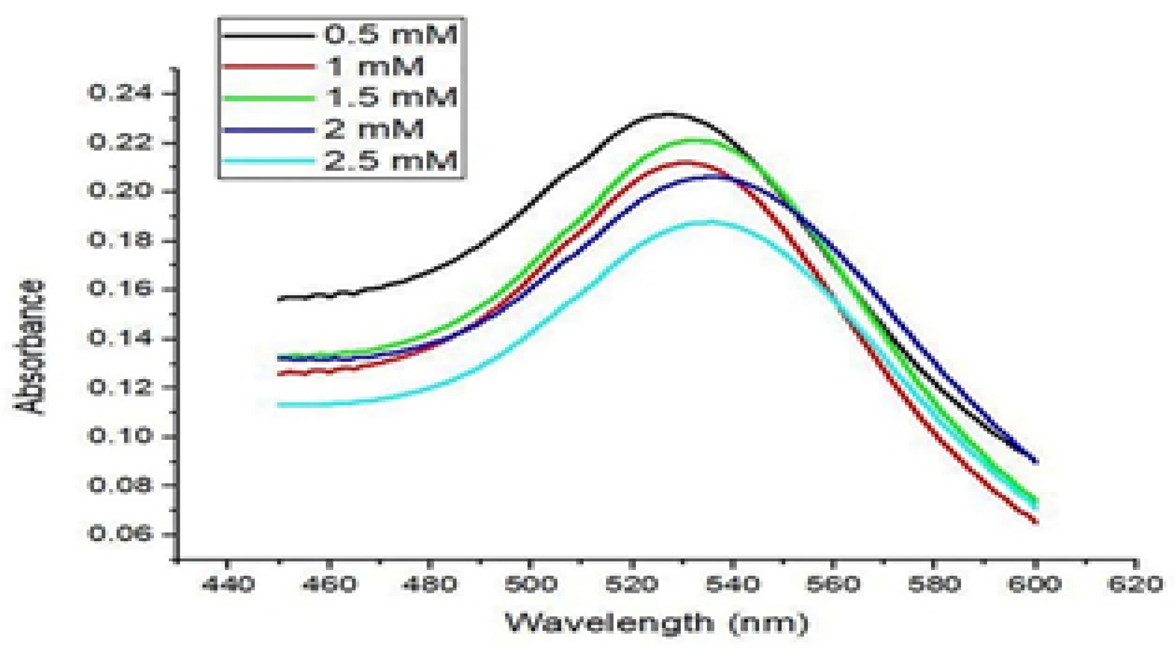 Nanomaterials 11 03152 g002 550