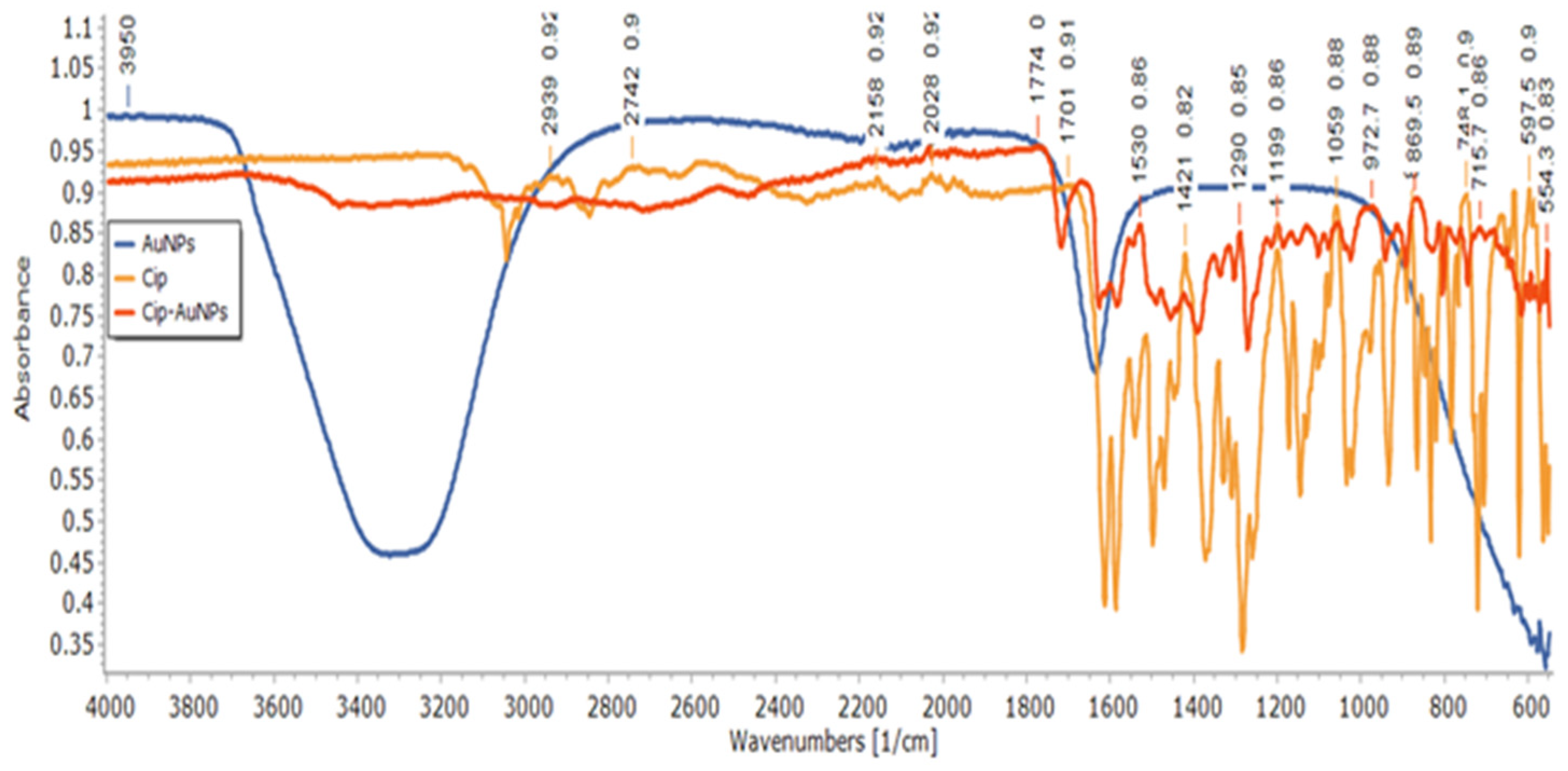 Nanomaterials 11 03152 g004 550