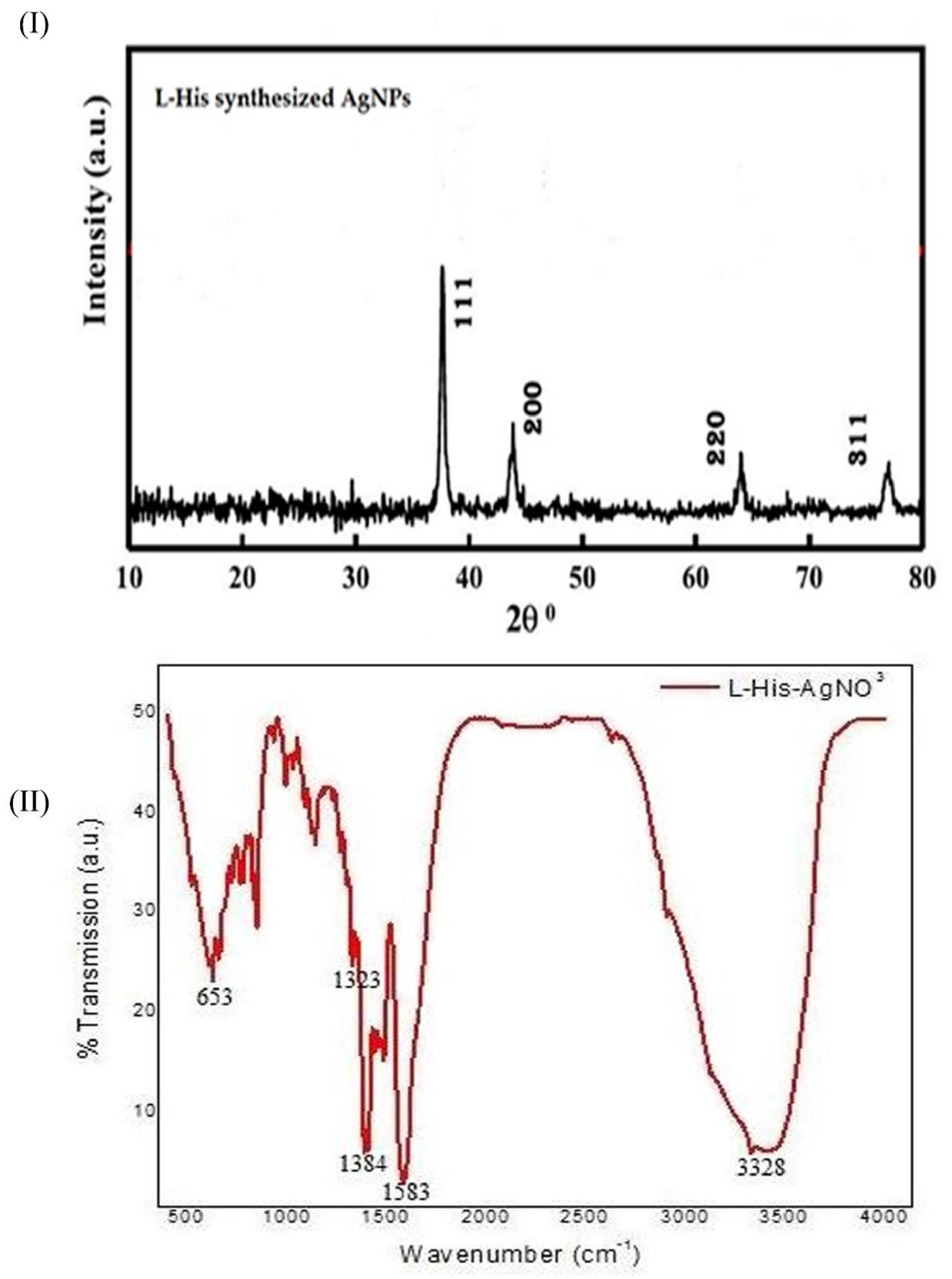 Nanomaterials 11 03154 g003 Nanomaterials 11 03154 g003