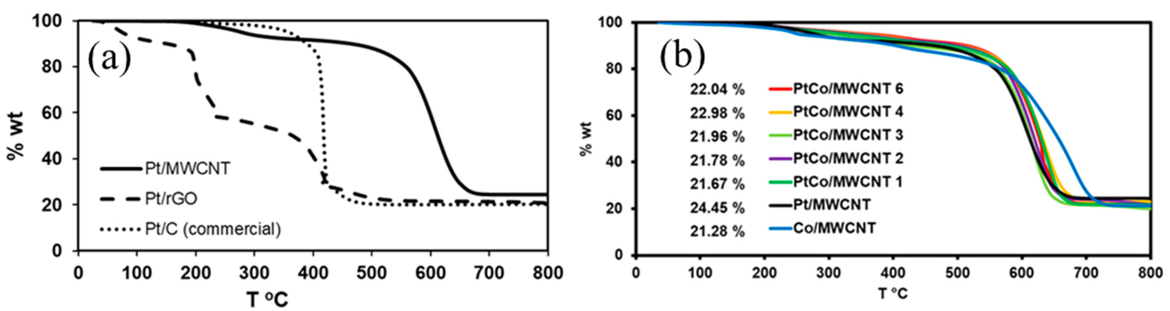 Nanomaterials 11 03156 g002