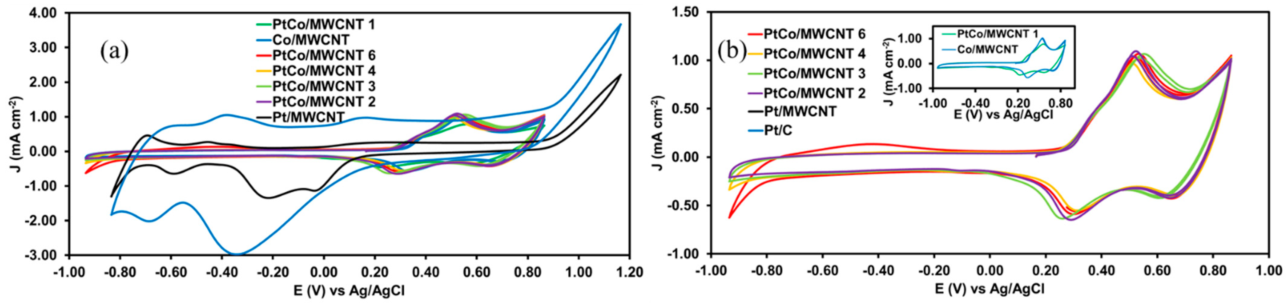 Nanomaterials 11 03156 g003