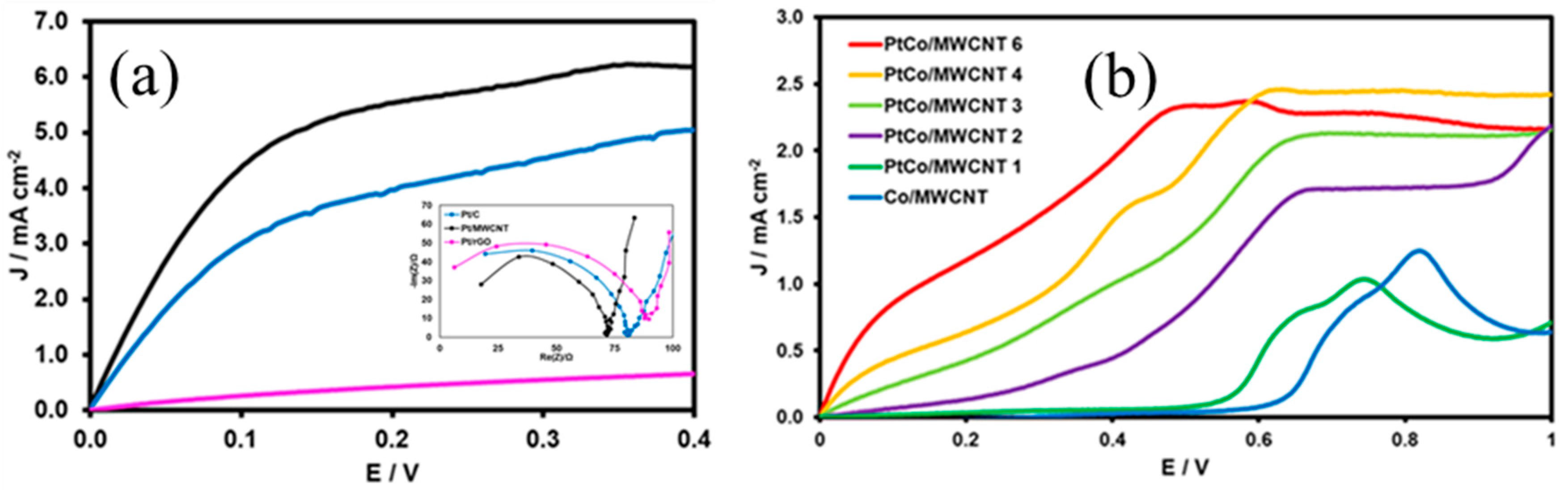 Nanomaterials 11 03156 g004