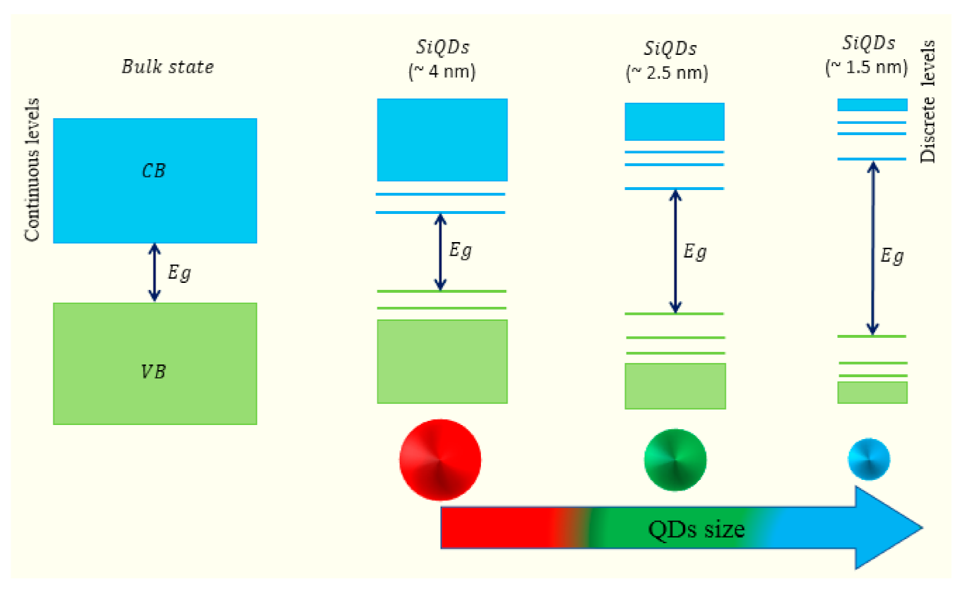Nanomaterials 11 03158 g001
