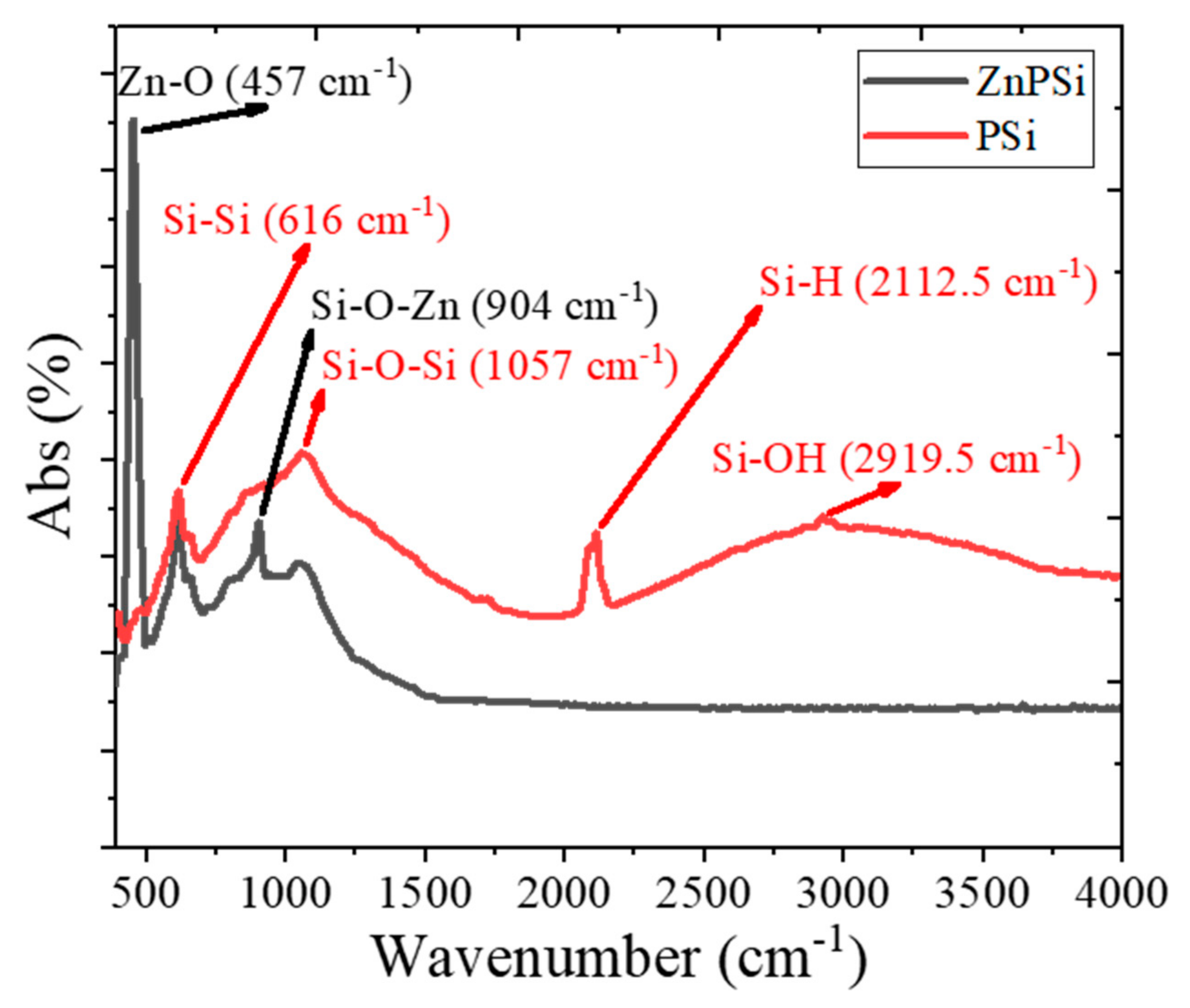 Nanomaterials 11 03158 g004