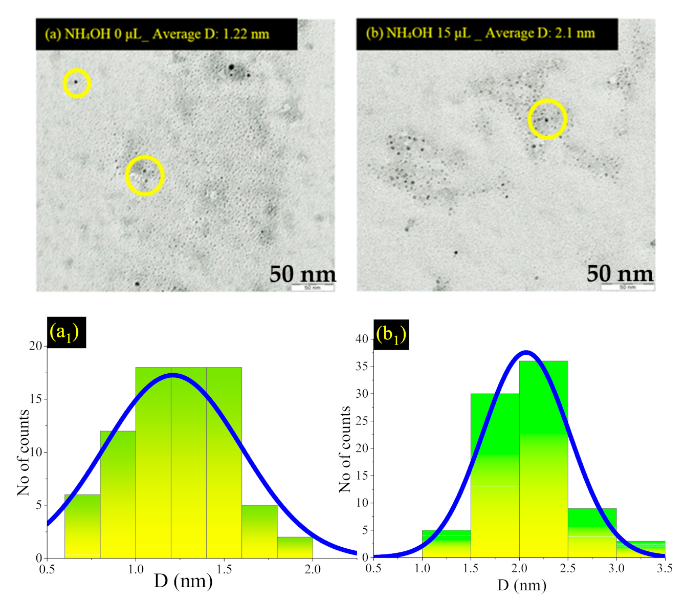 Nanomaterials 11 03158 g007a