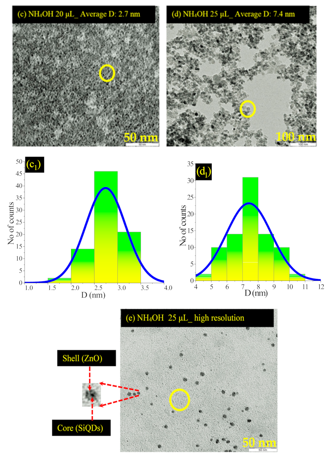 Nanomaterials 11 03158 g007b