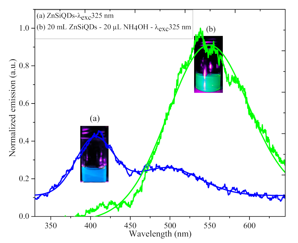 Nanomaterials 11 03158 g010