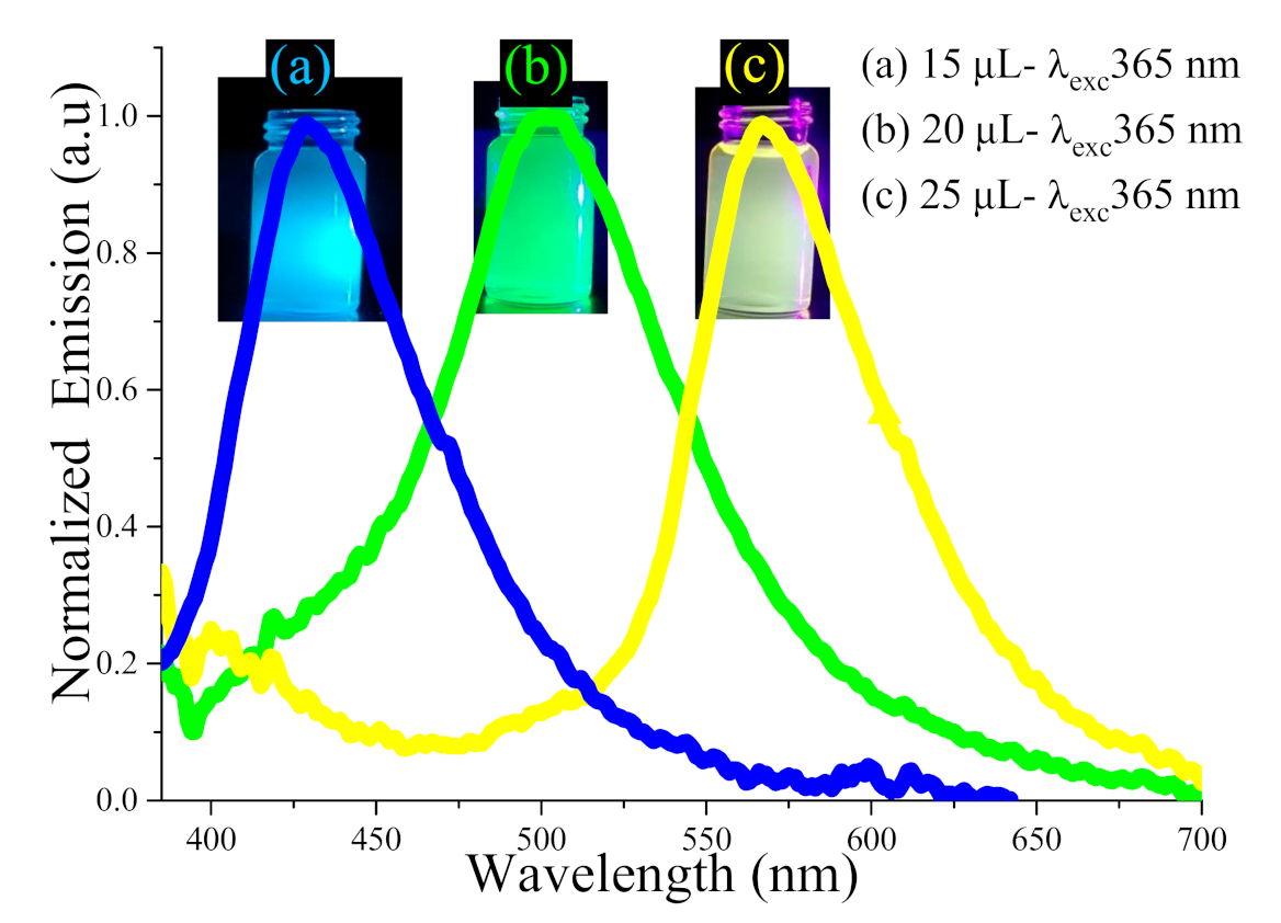 Nanomaterials 11 03158 g011