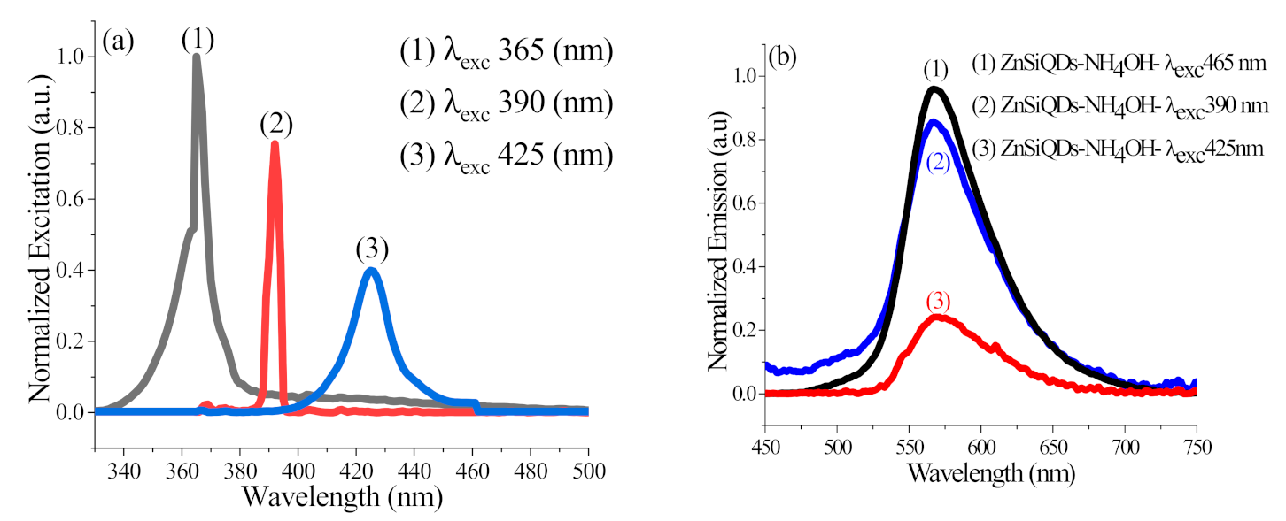 Nanomaterials 11 03158 g012