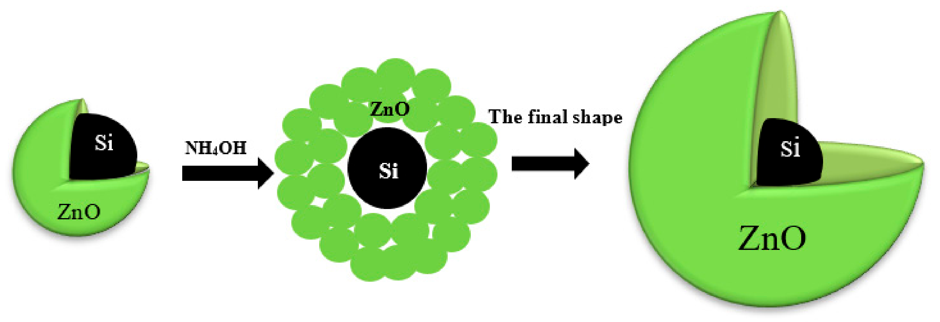 Nanomaterials 11 03158 g014