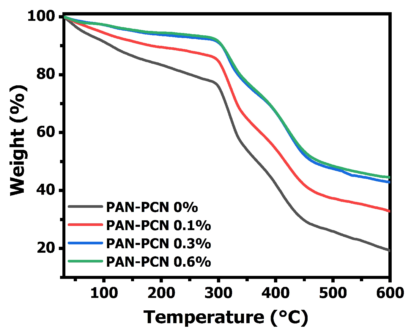 Nanomaterials 11 03162 g005 550