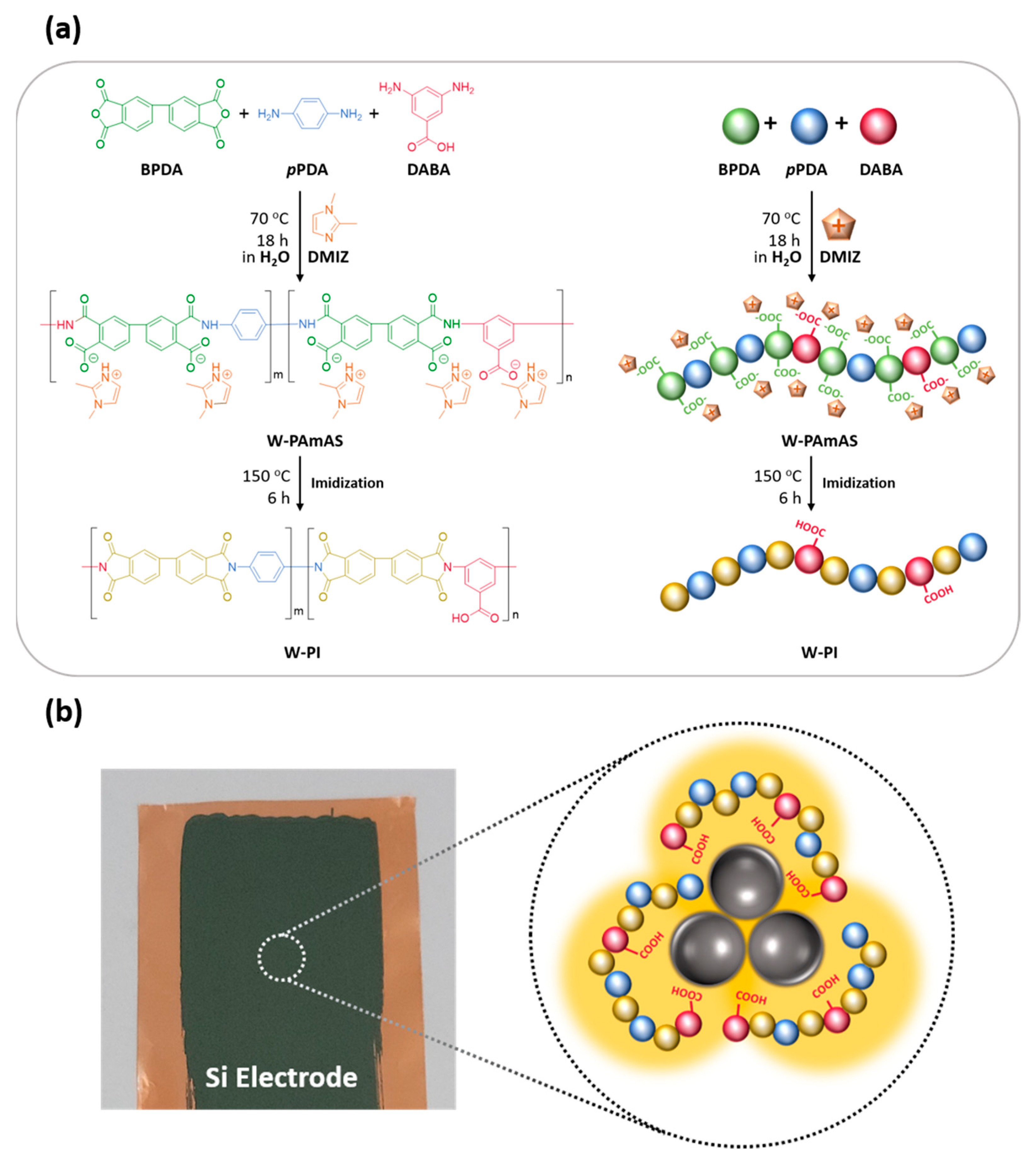 Nanomaterials 11 03164 g001 550