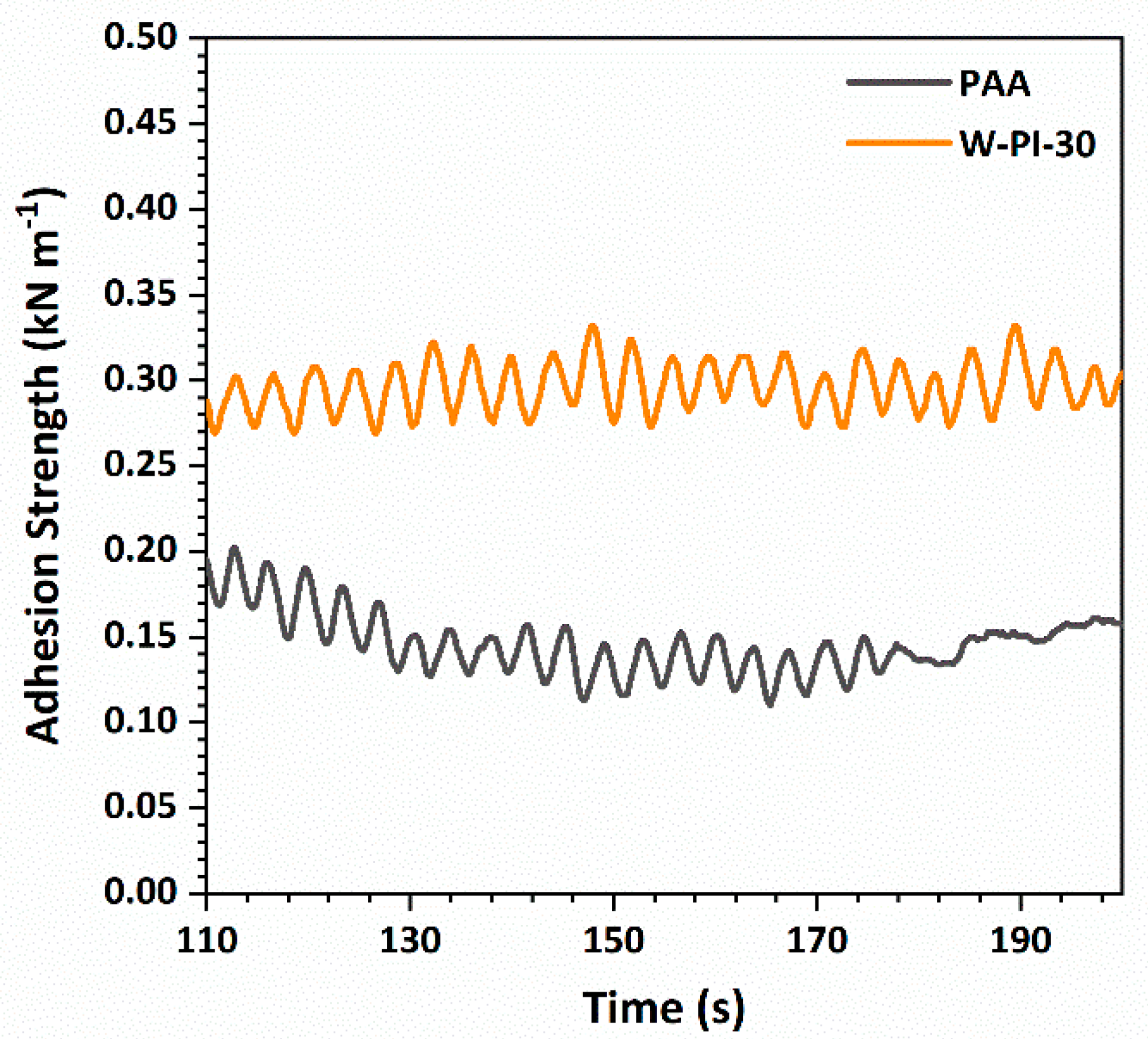 Nanomaterials 11 03164 g006 550